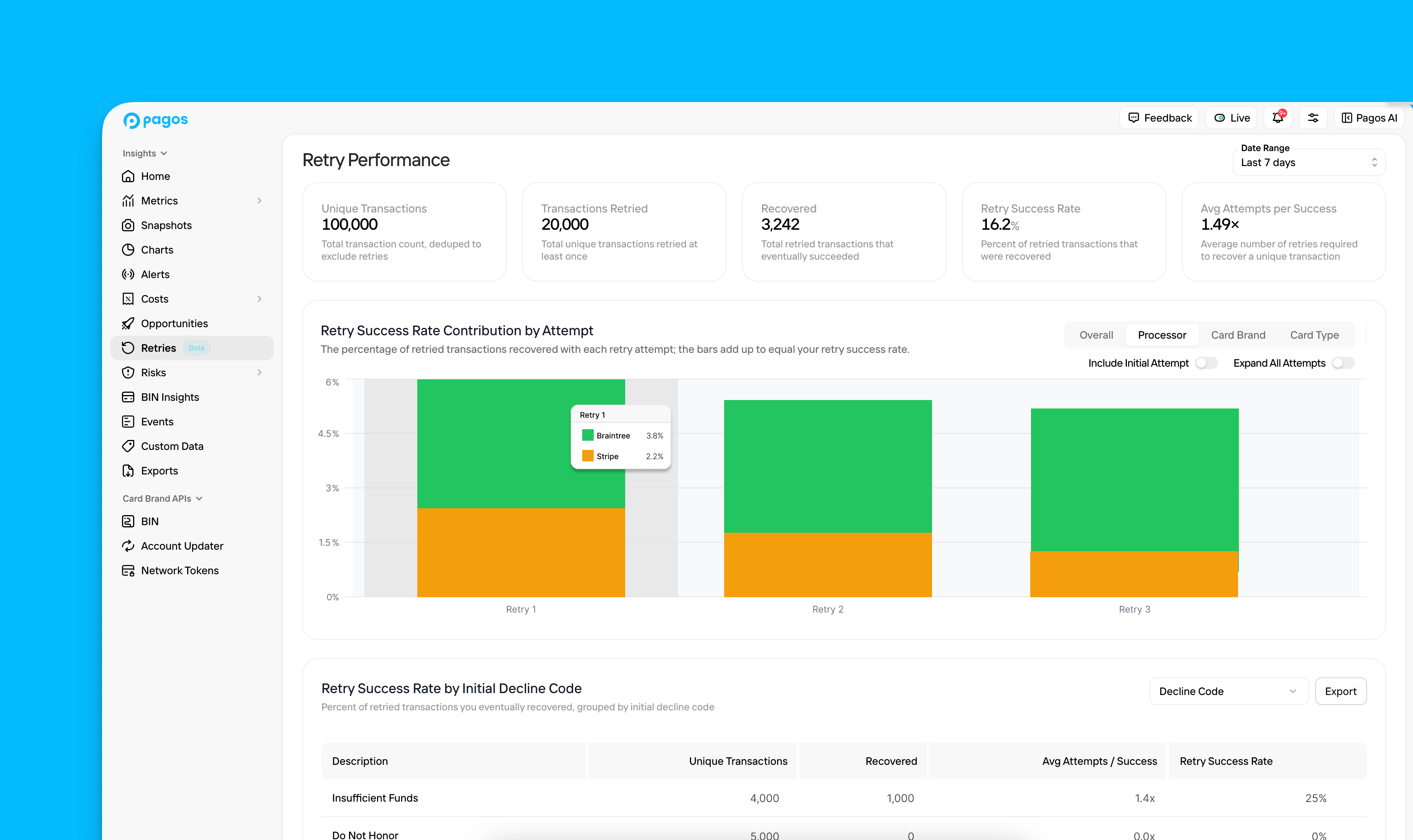 Retry Performance Page in Pagos Insights.