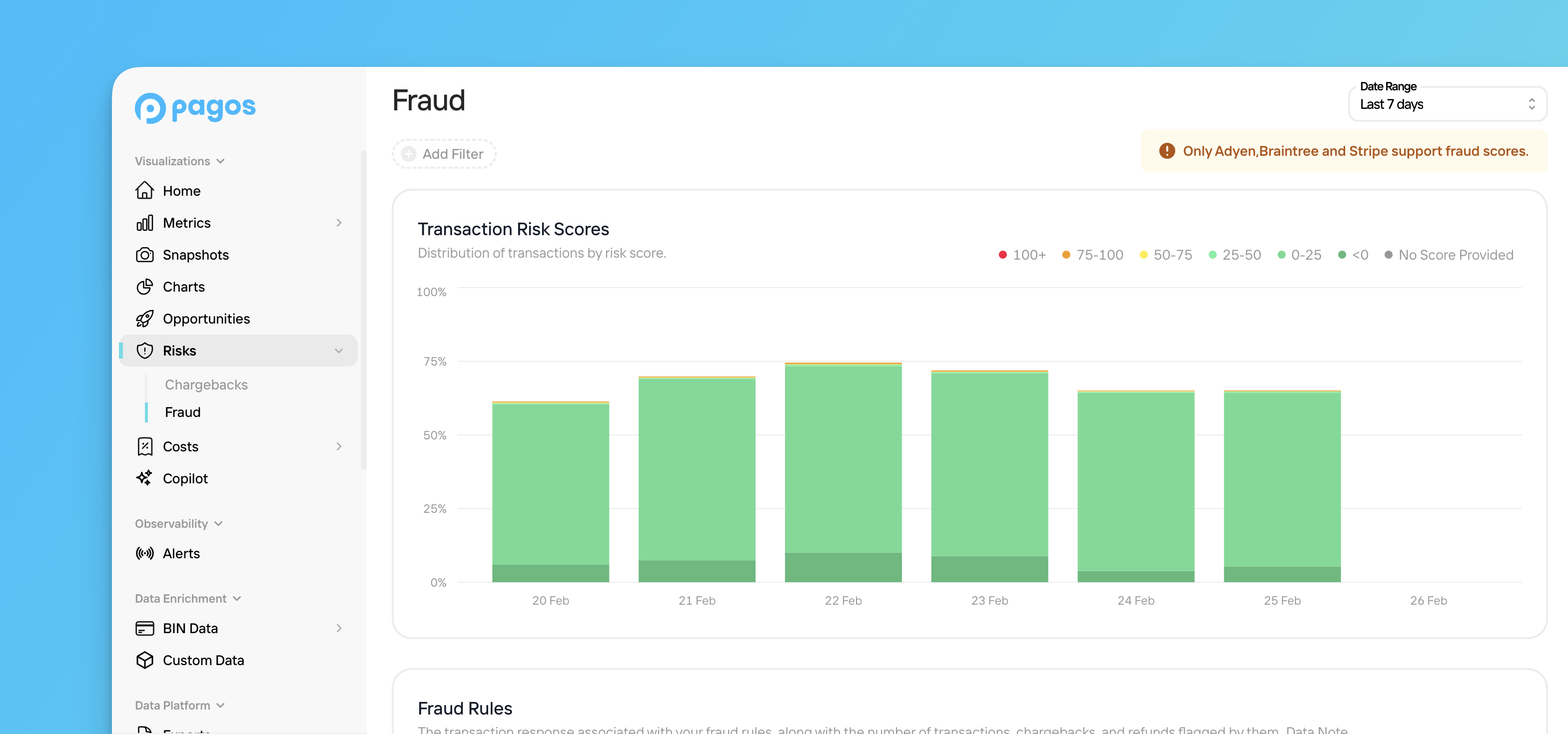 Overview of the Risks Fraud section in Insights