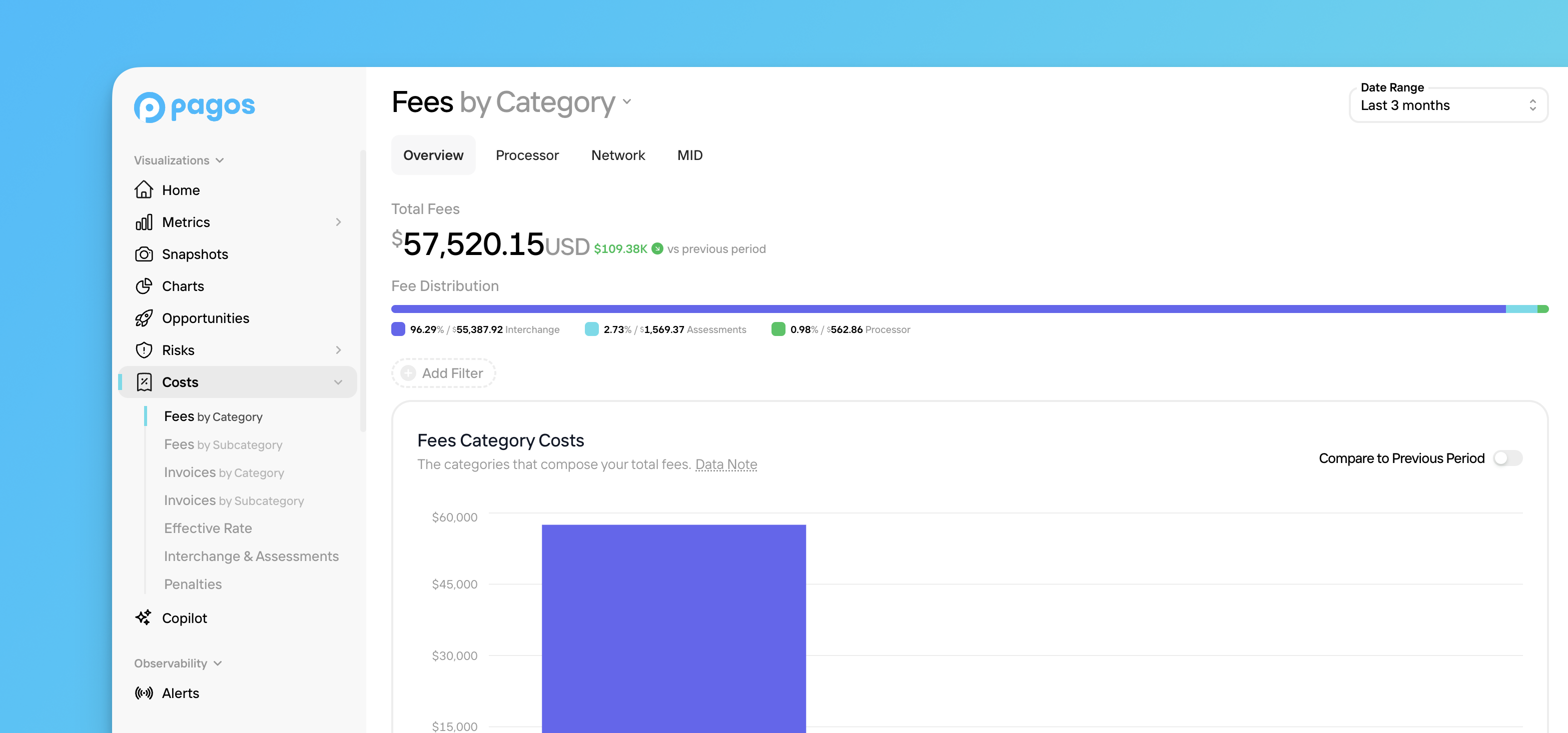 Overview of the Costs section in Insights