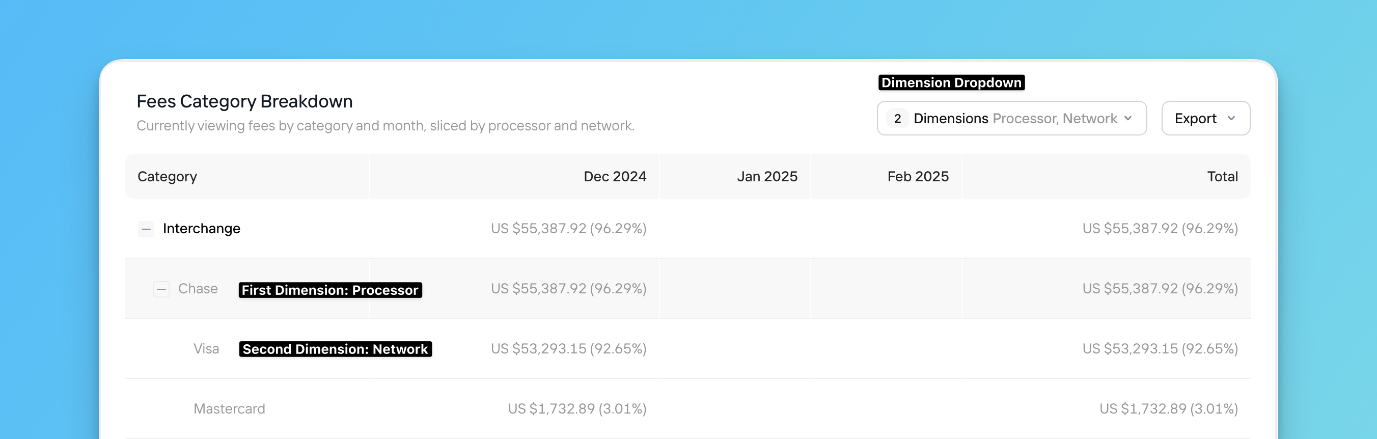 Dimensions dropdown in the Costs section of Insights