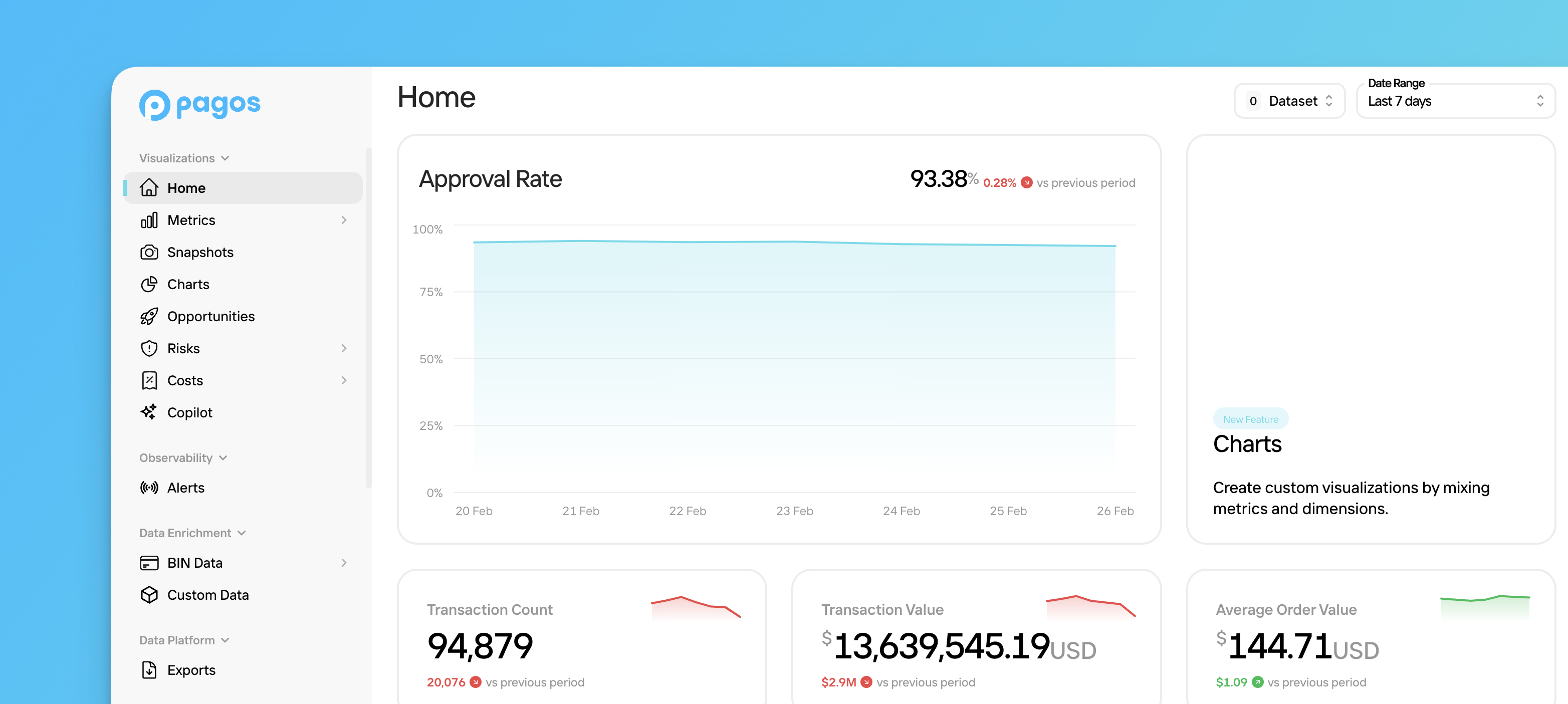 The Home section in Insights