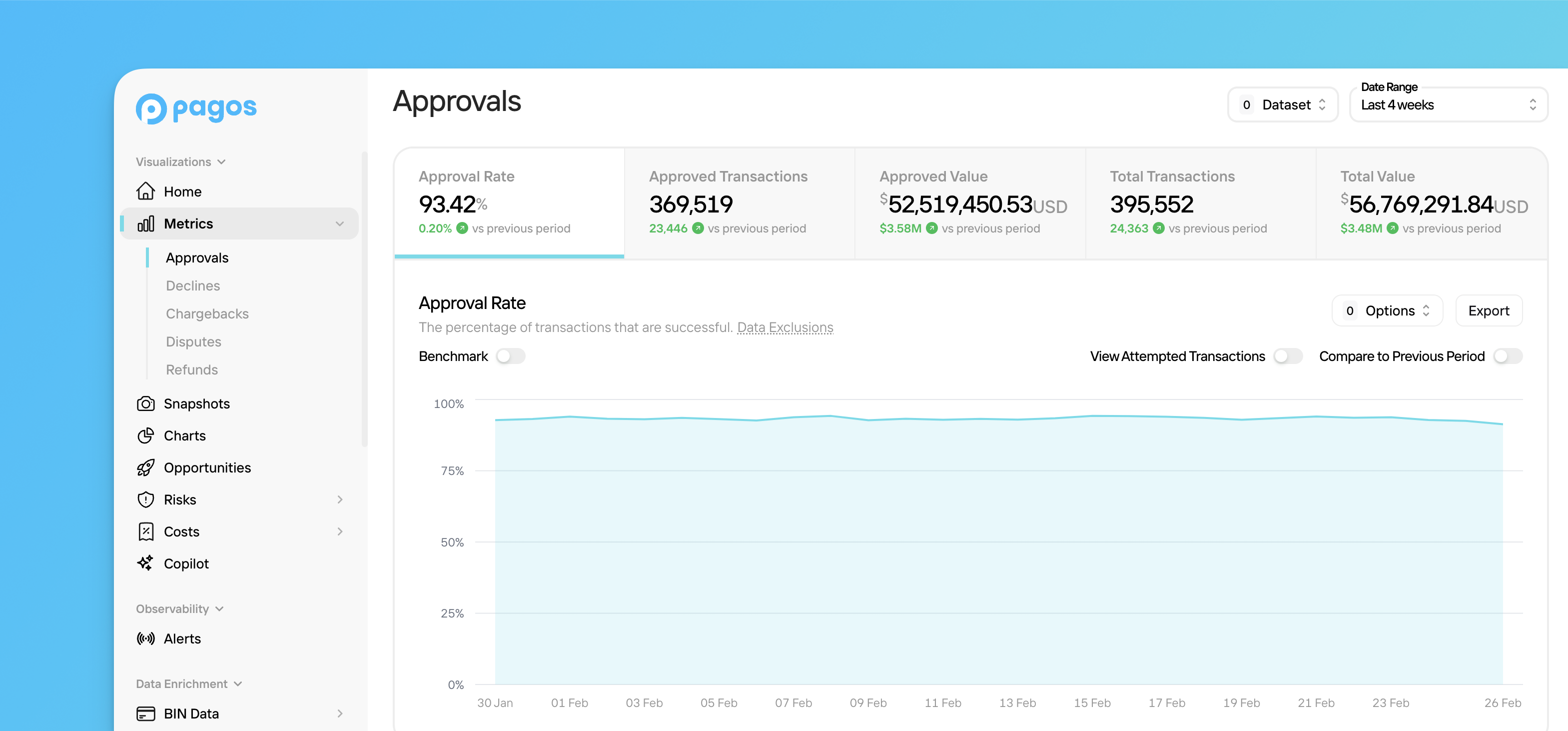 Overview of the Metrics section in Insights