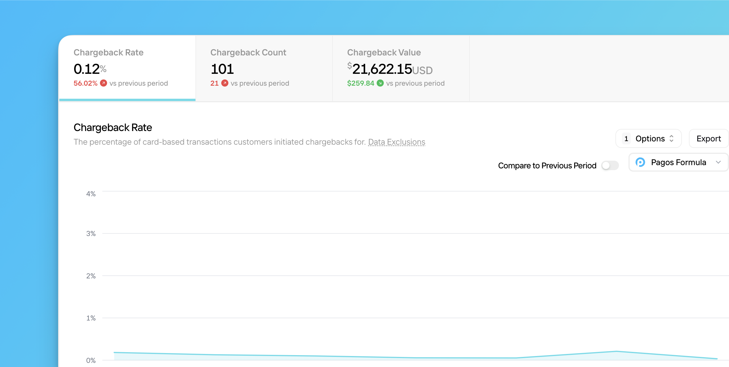 Overview of the Metrics Chargebacks section in Insights
