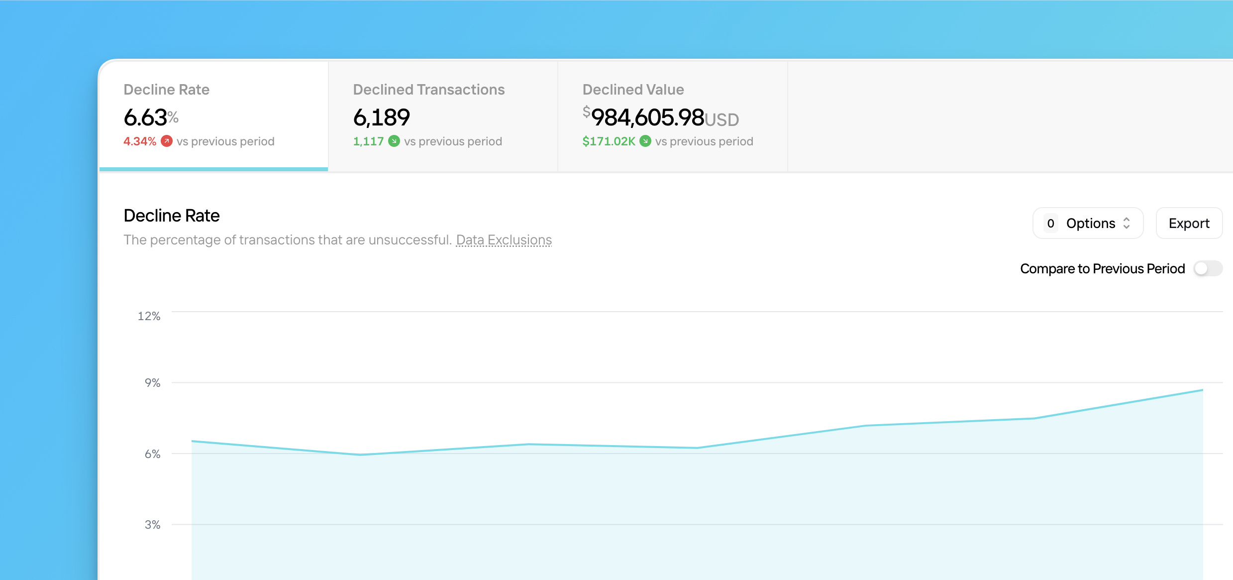 Overview of the Metrics Declines section in Insights