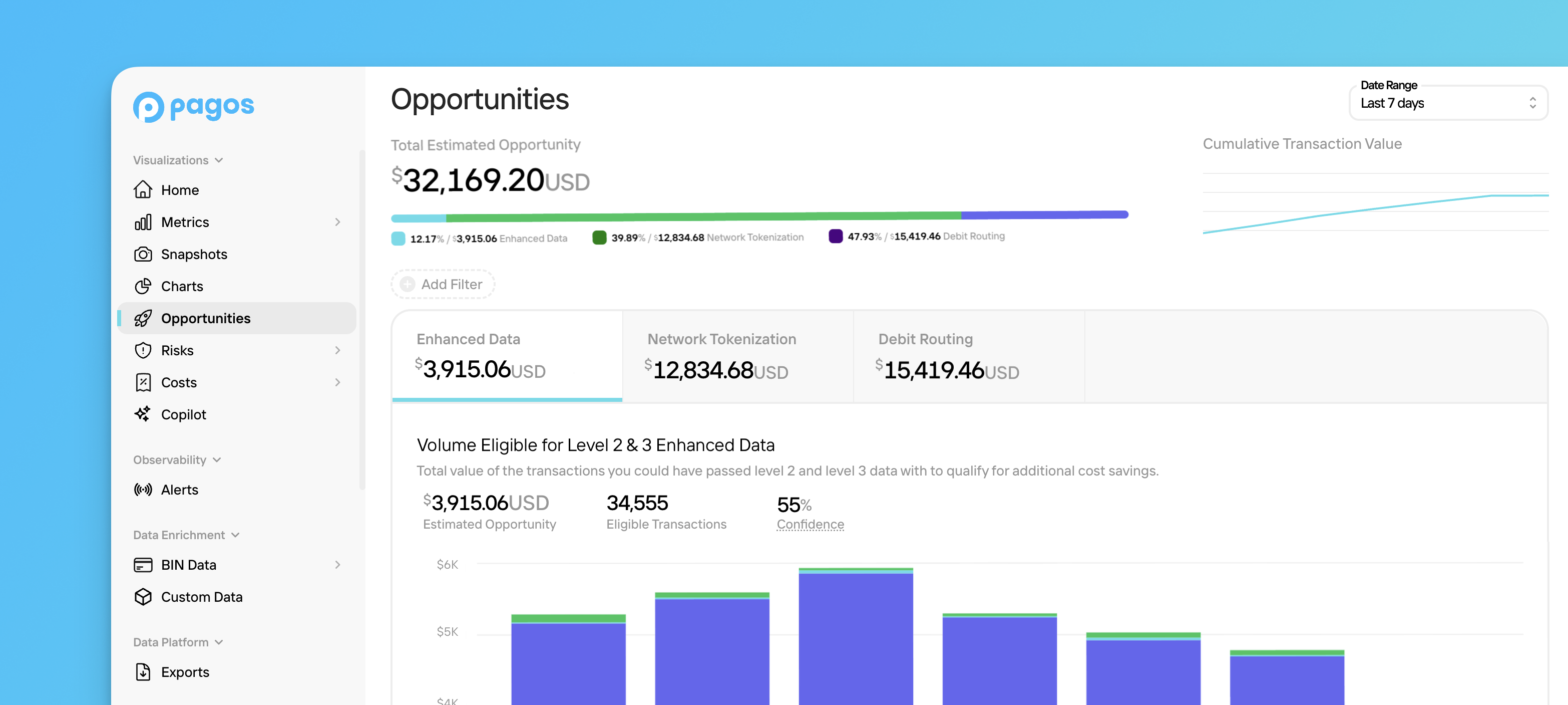 Overview of the Opportunities section in Insights