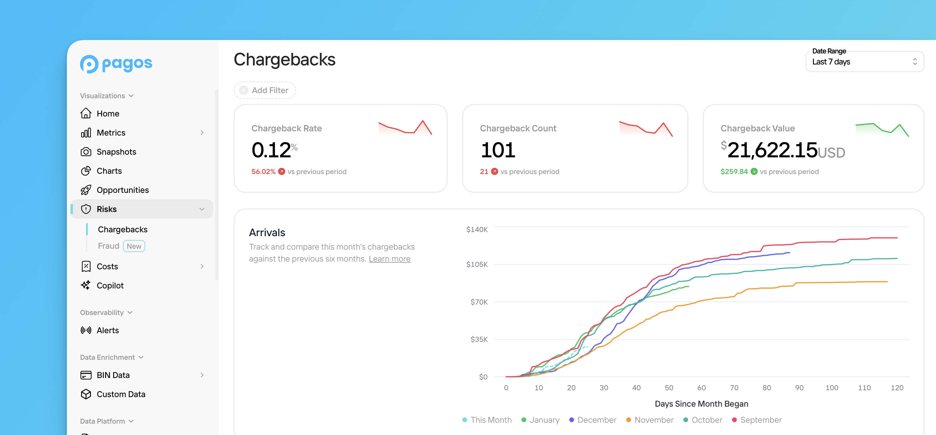 Overview of the Risks section in Insights