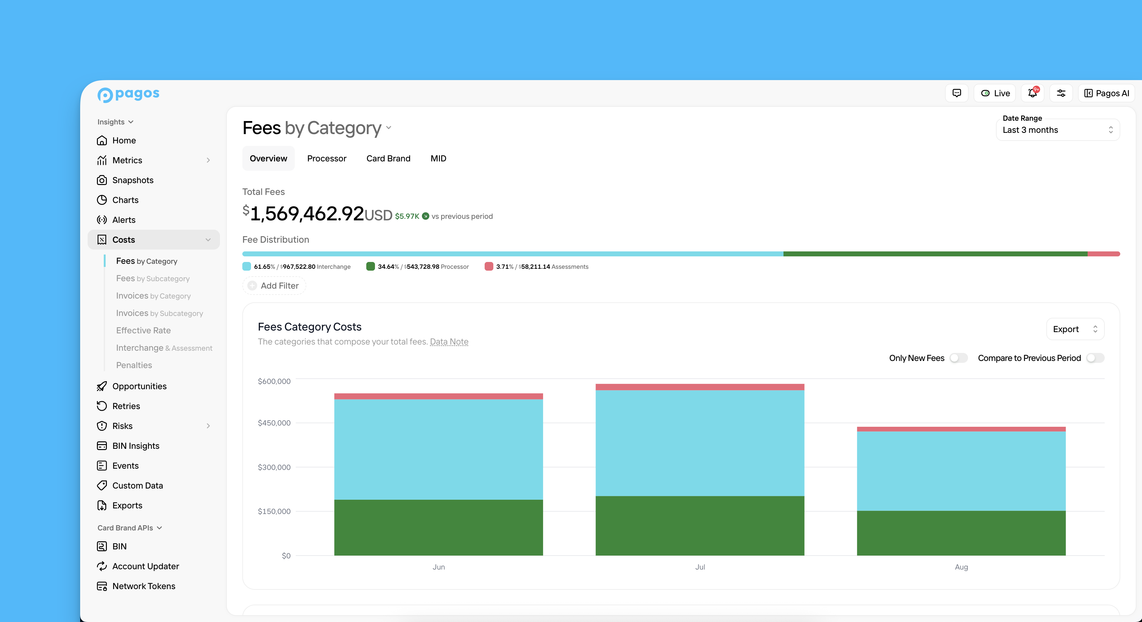 Overview of the Costs section in Insights