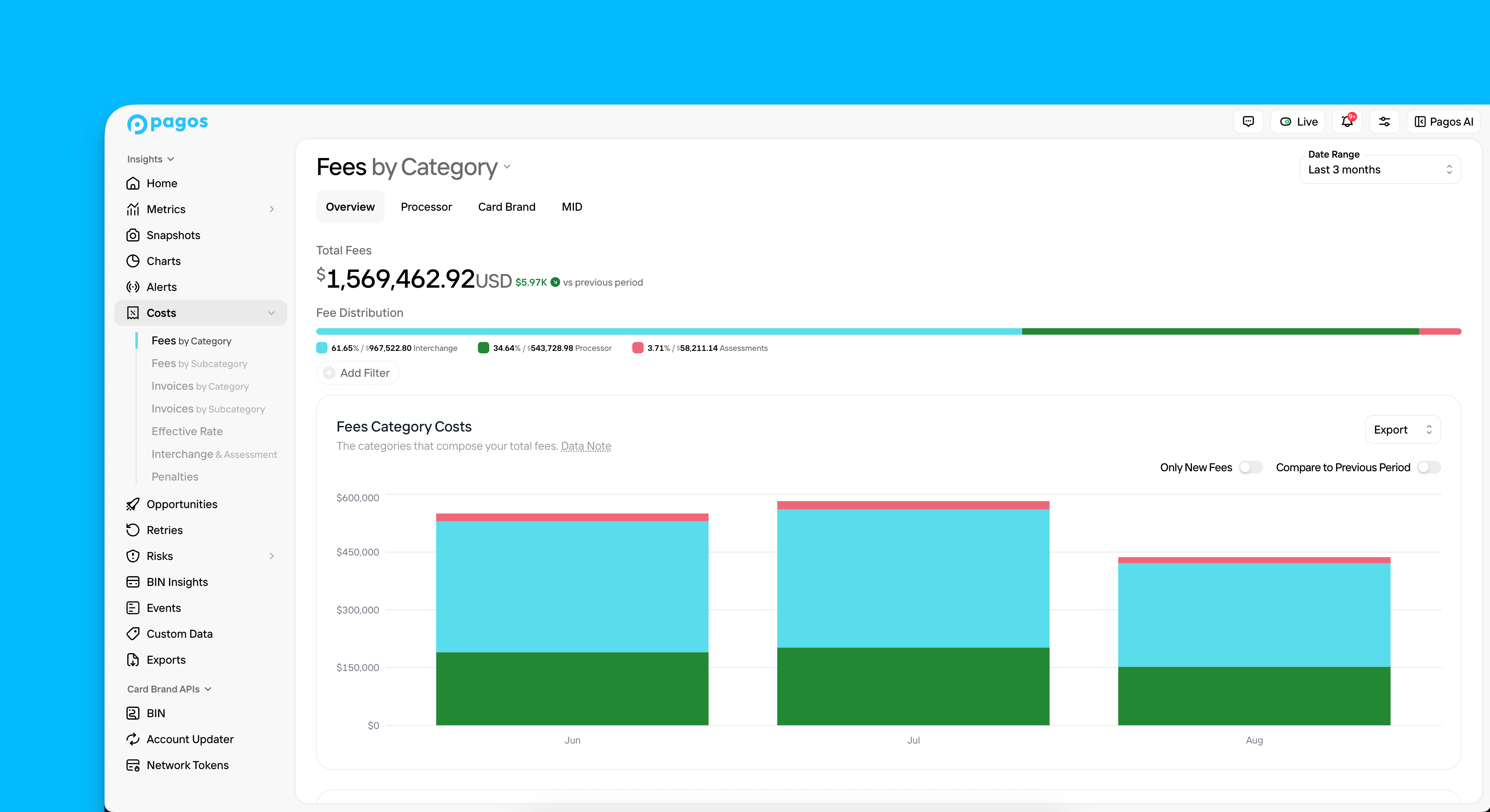 Overview of the Costs section in Insights