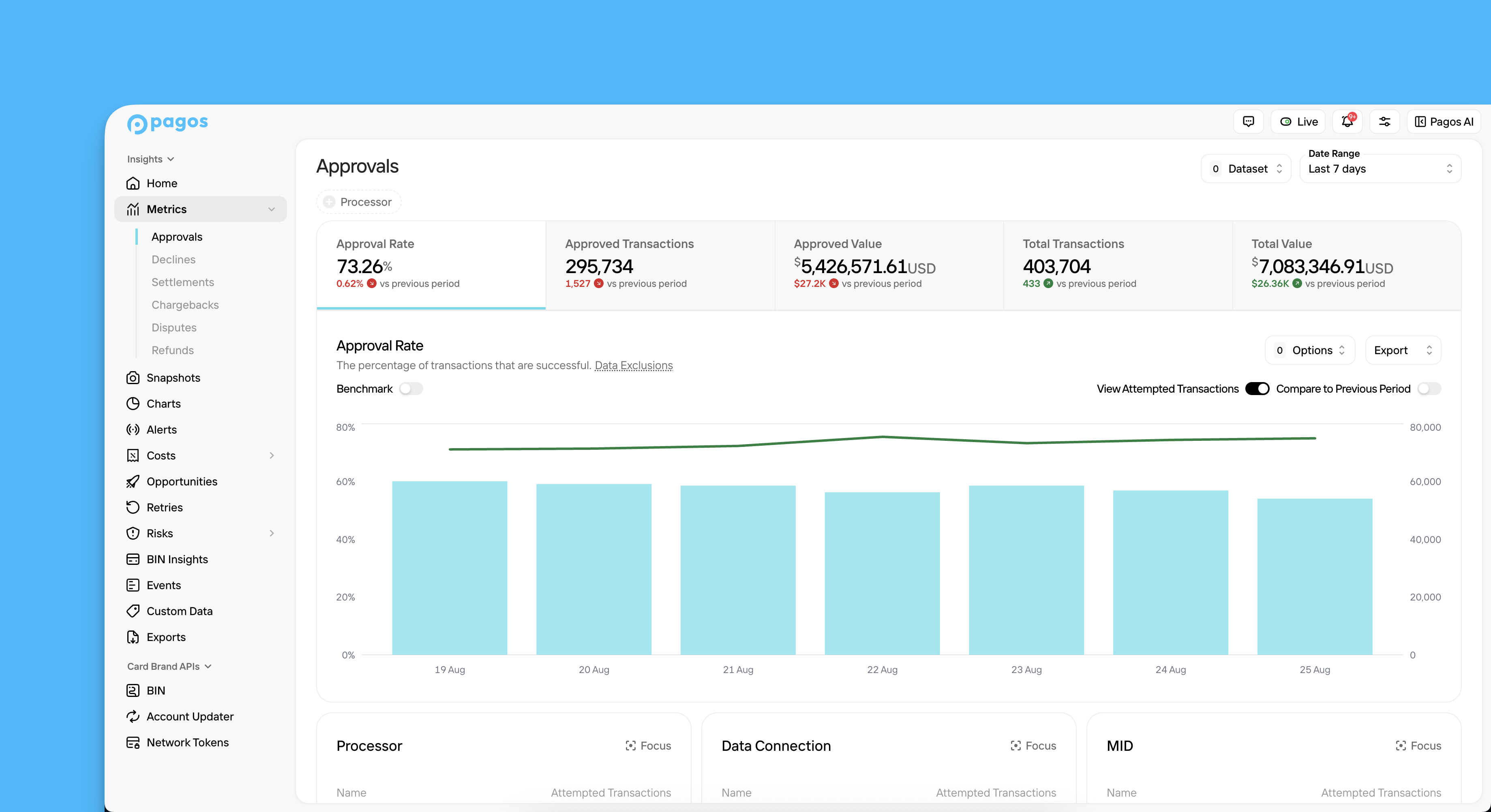 Overview of the Metrics section in Insights