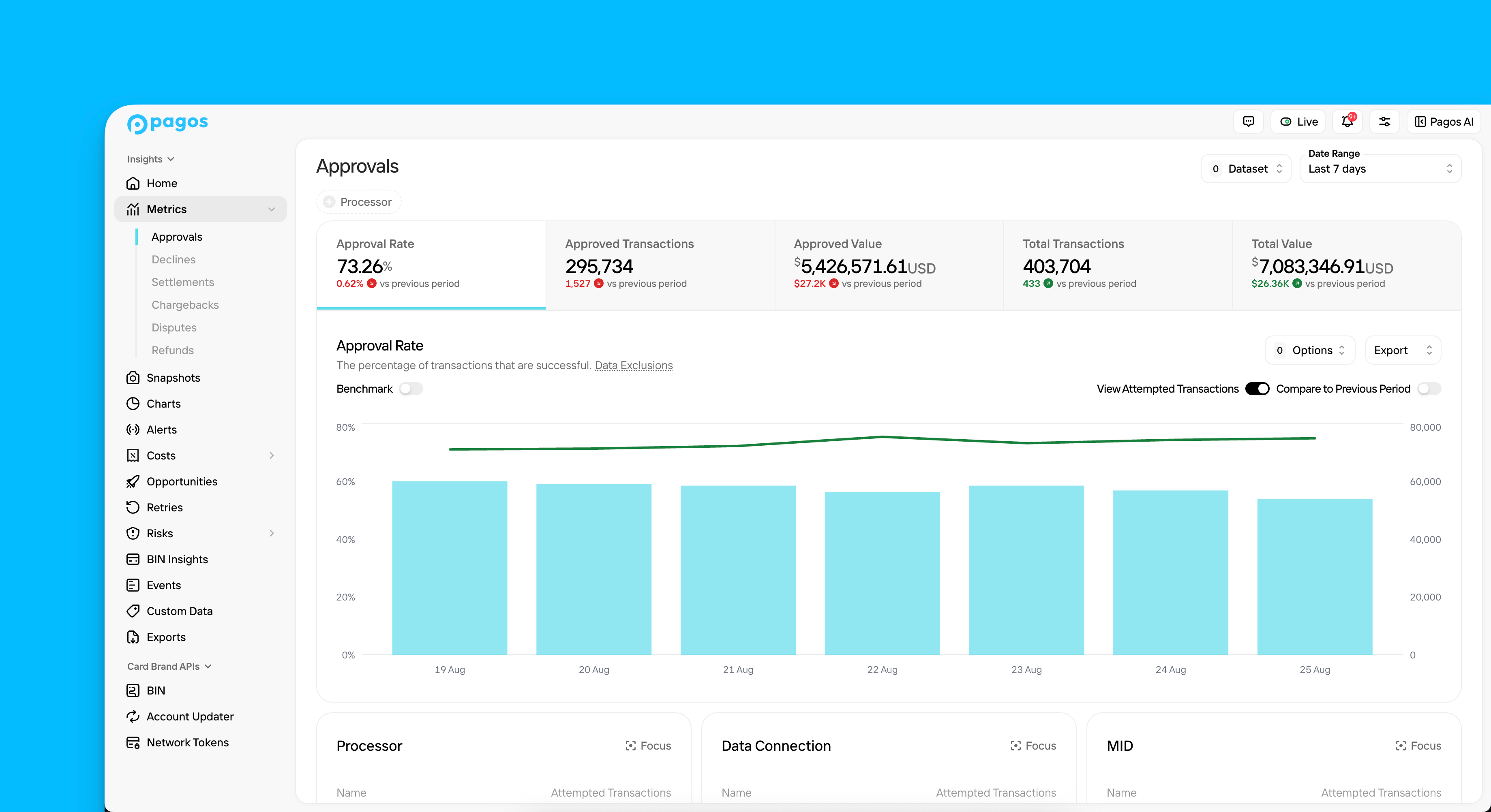 Overview of the Metrics section in Insights