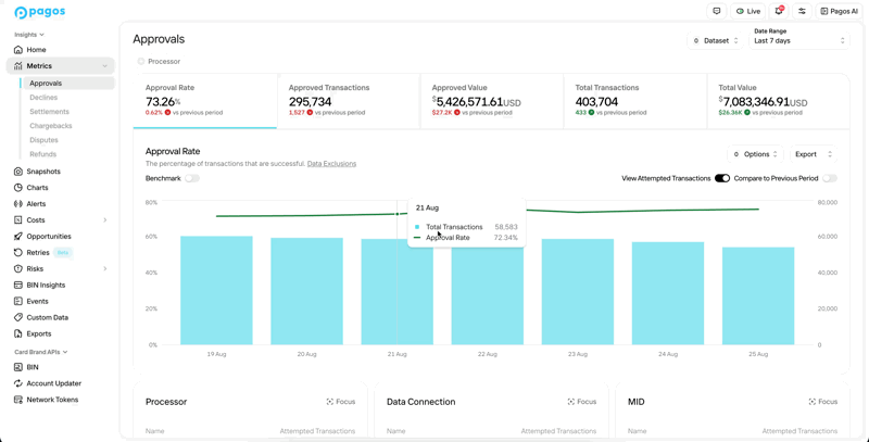 Filtering in Metrics