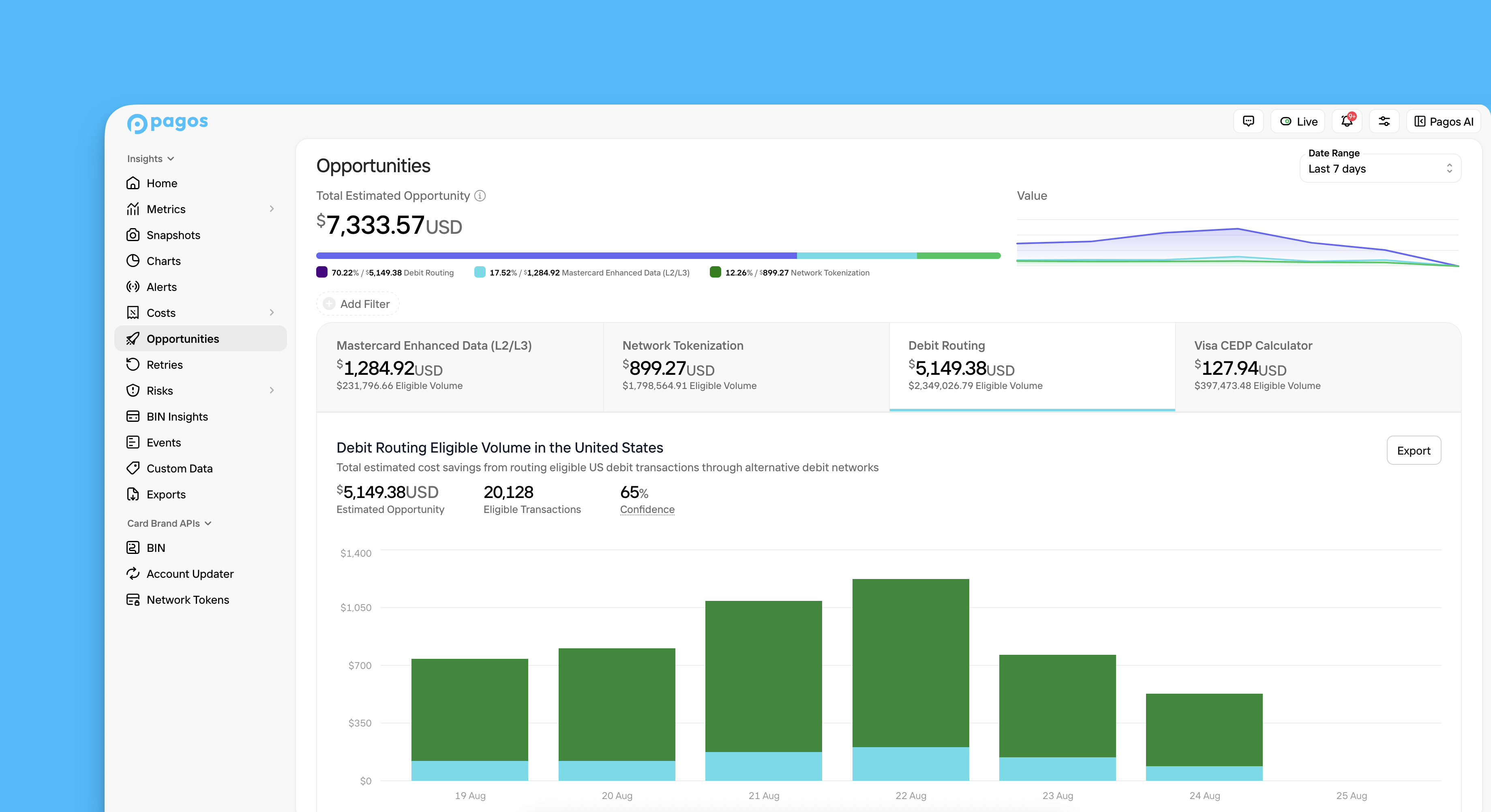 Overview of the Opportunities section in Insights