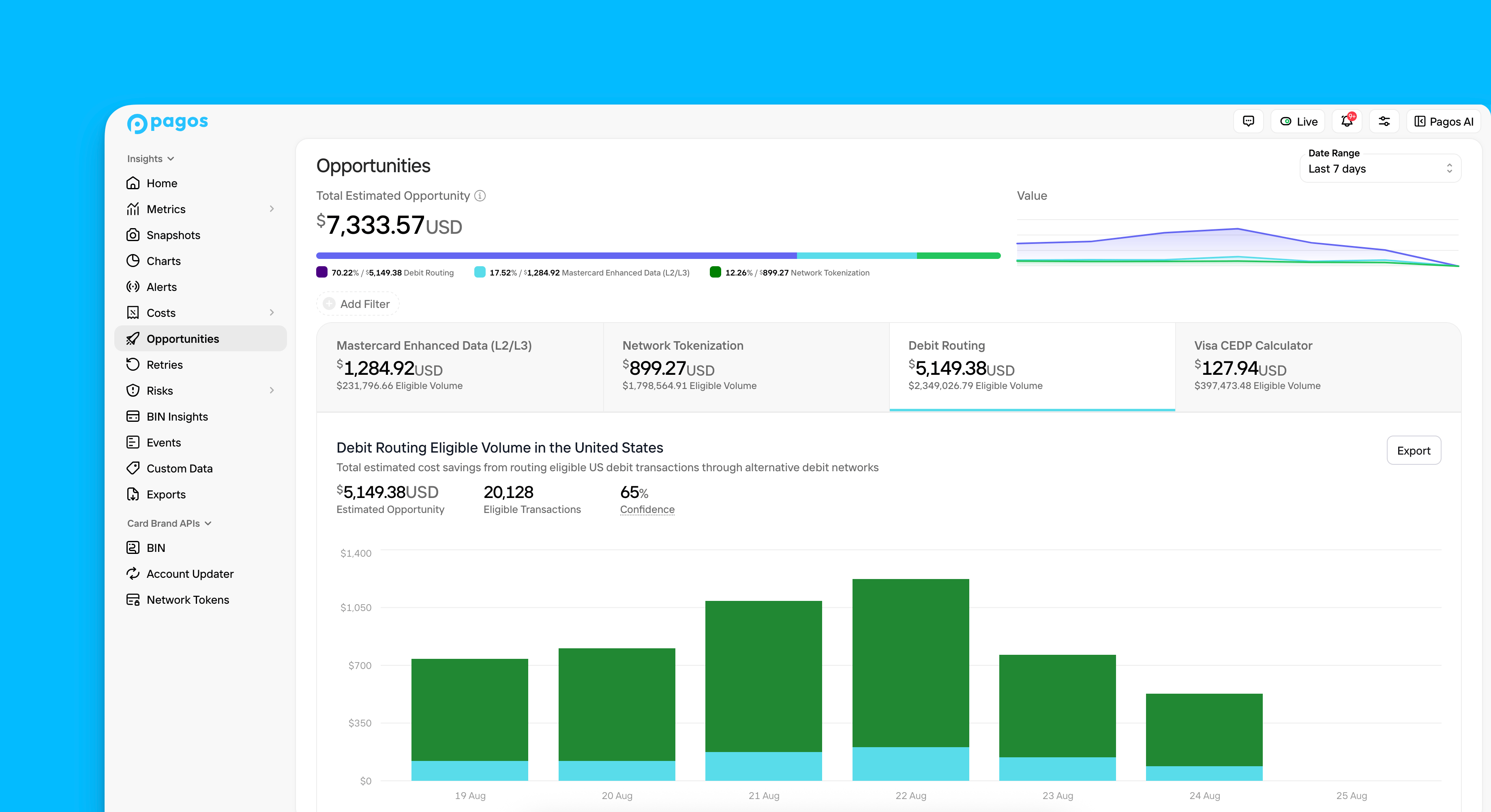 Overview of the Opportunities section in Insights