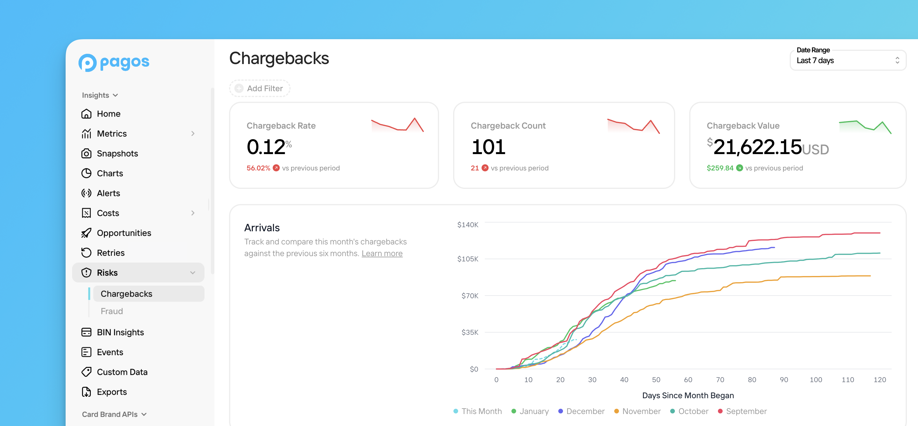 Overview of the Risks section in Insights