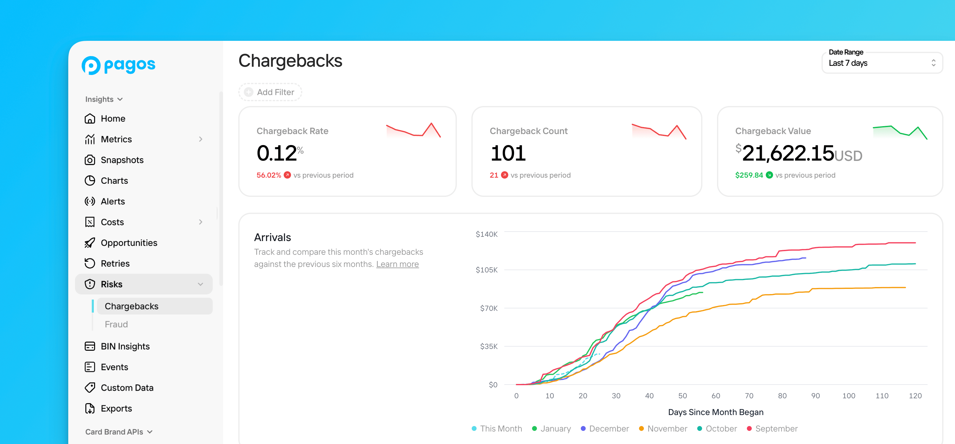 Overview of the Risks section in Insights