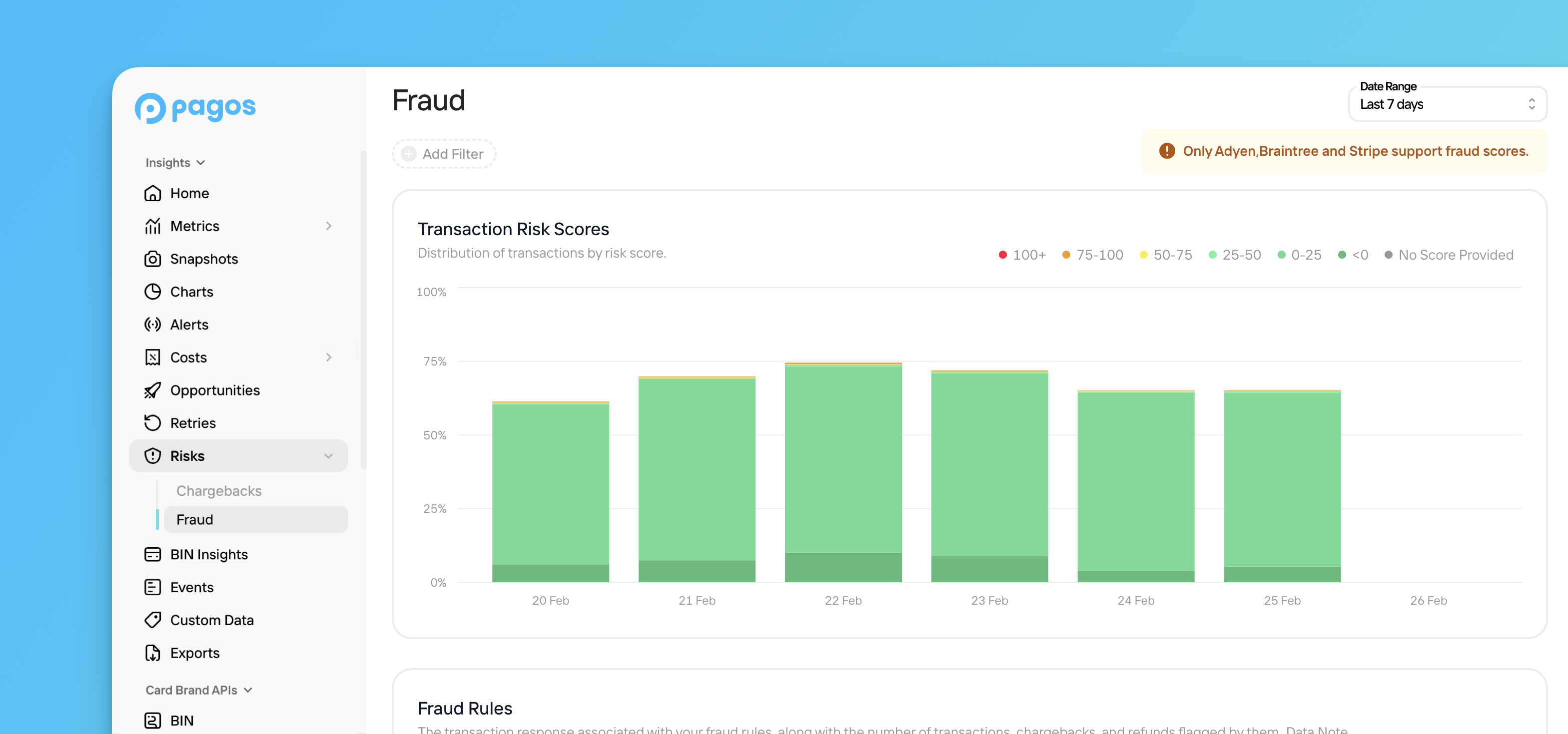 Overview of the Risks Fraud section in Insights