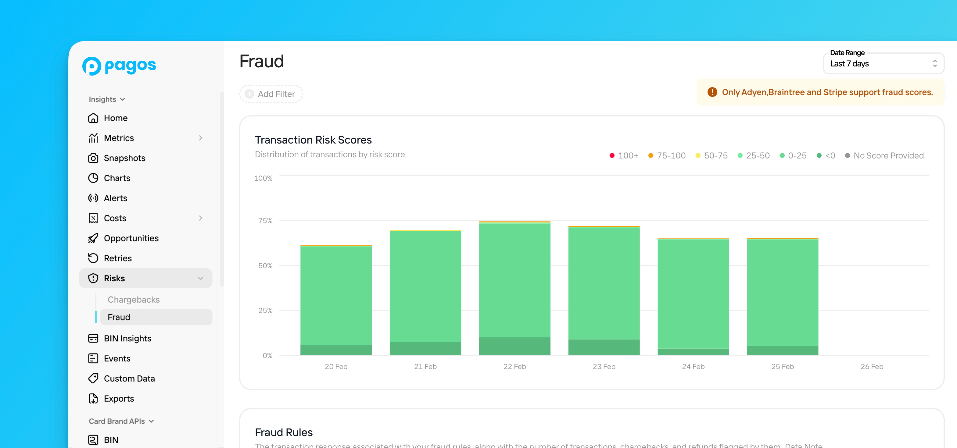 Overview of the Risks Fraud section in Insights