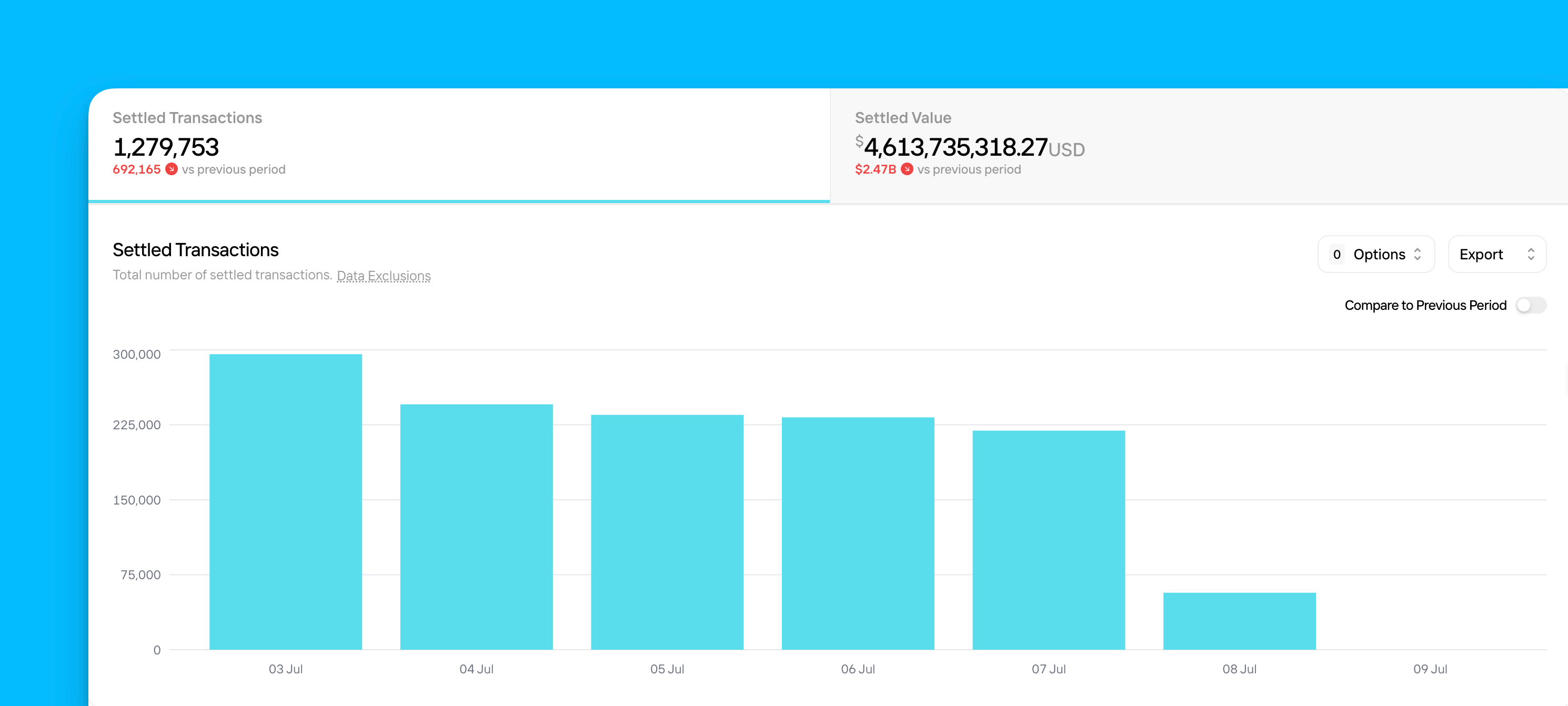 Overview of the Metrics Settlements section in Insights