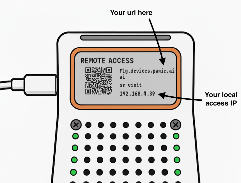 Access Screen Pn Access Screen Pn