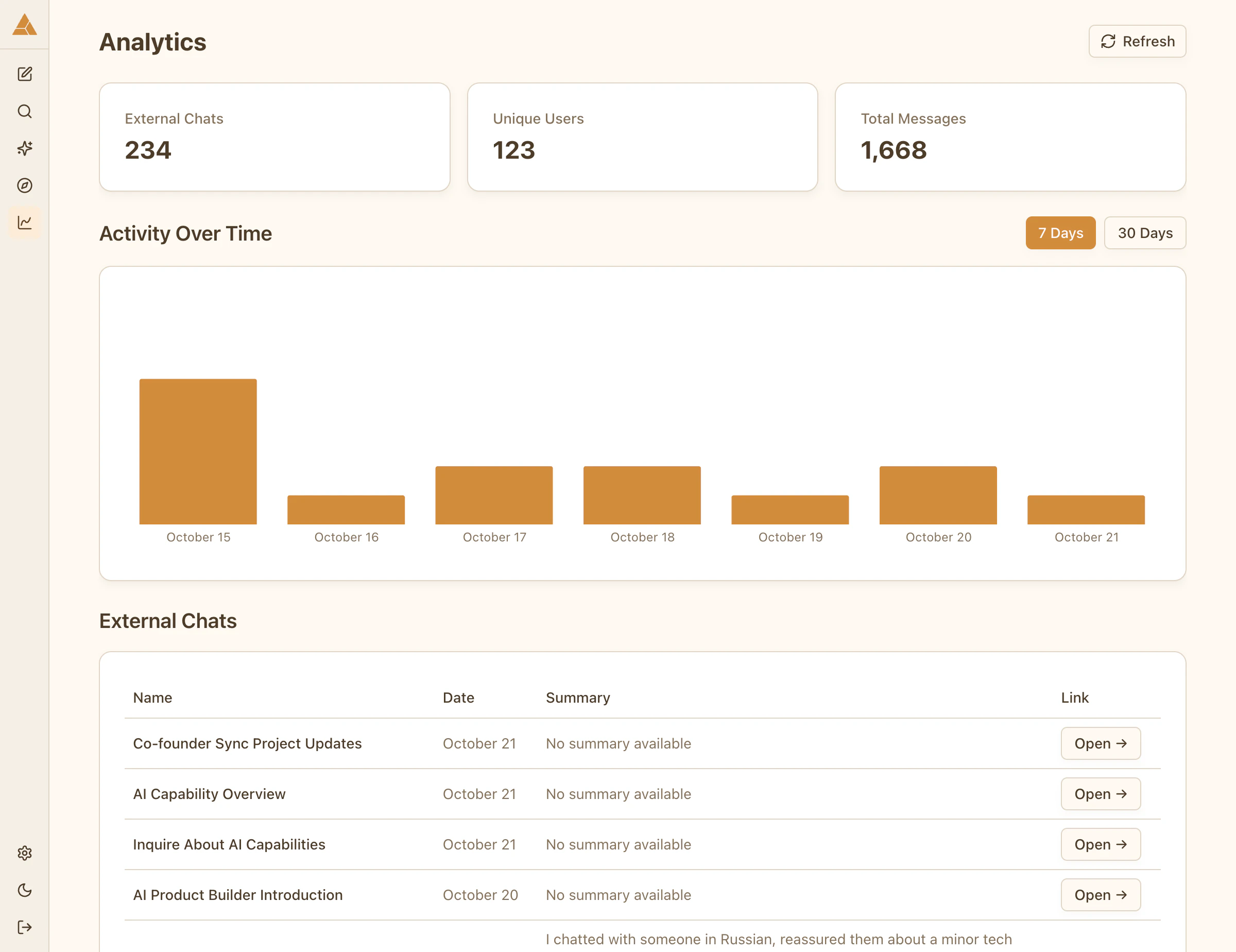 Analytics dashboard