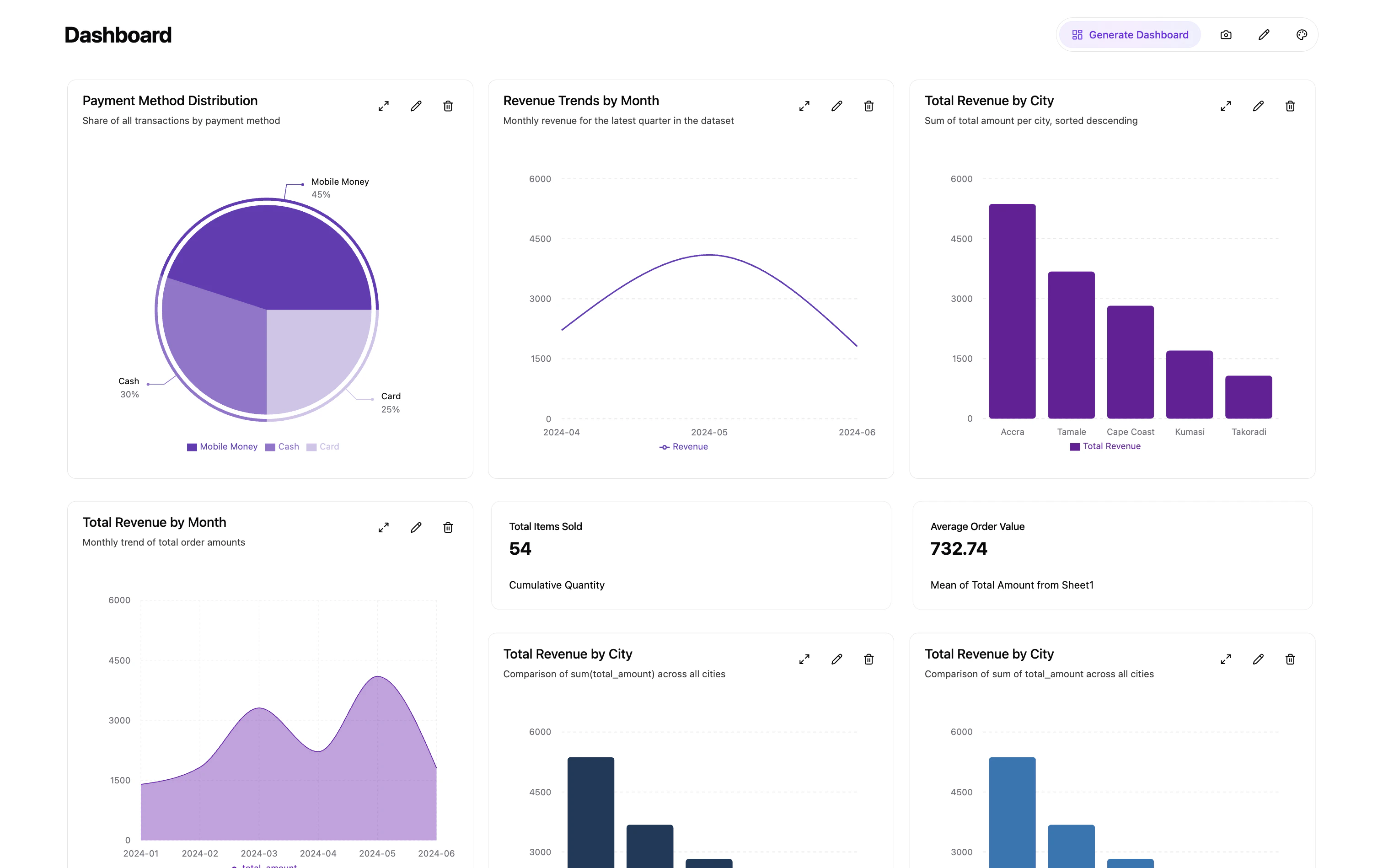 PaperBoard expanded dashboard view