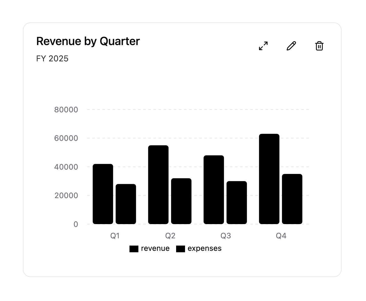 PaperCard rendering a standalone chart card