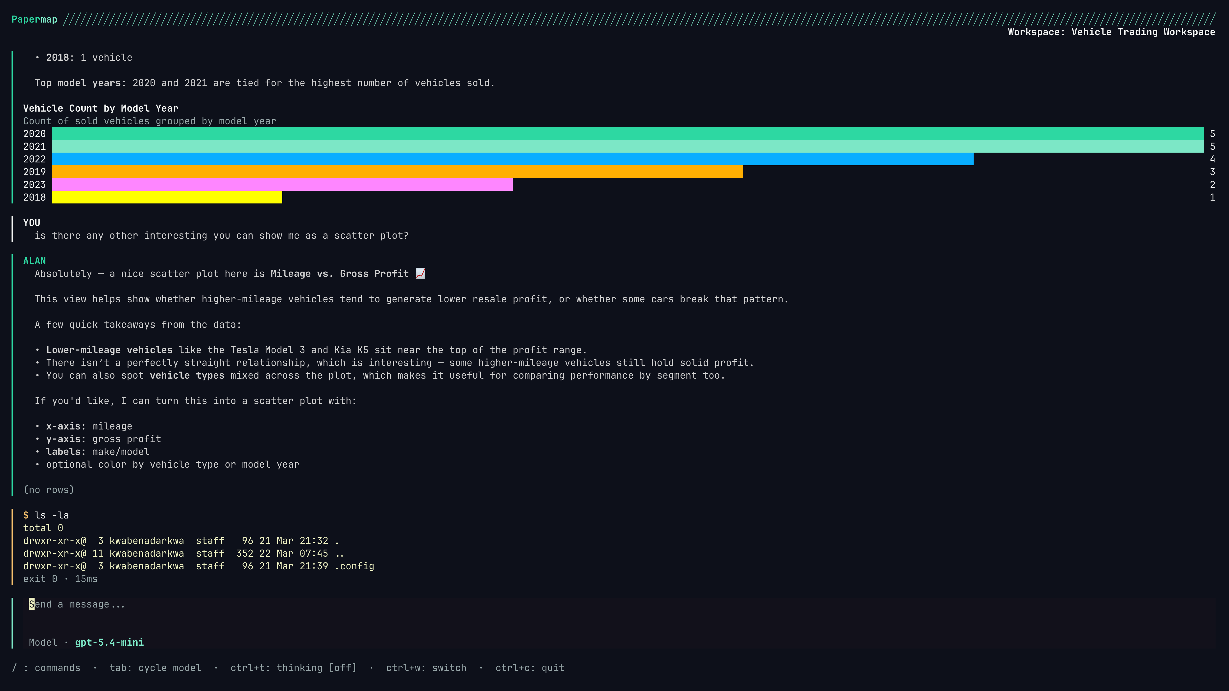 Papermap TUI shell mode output