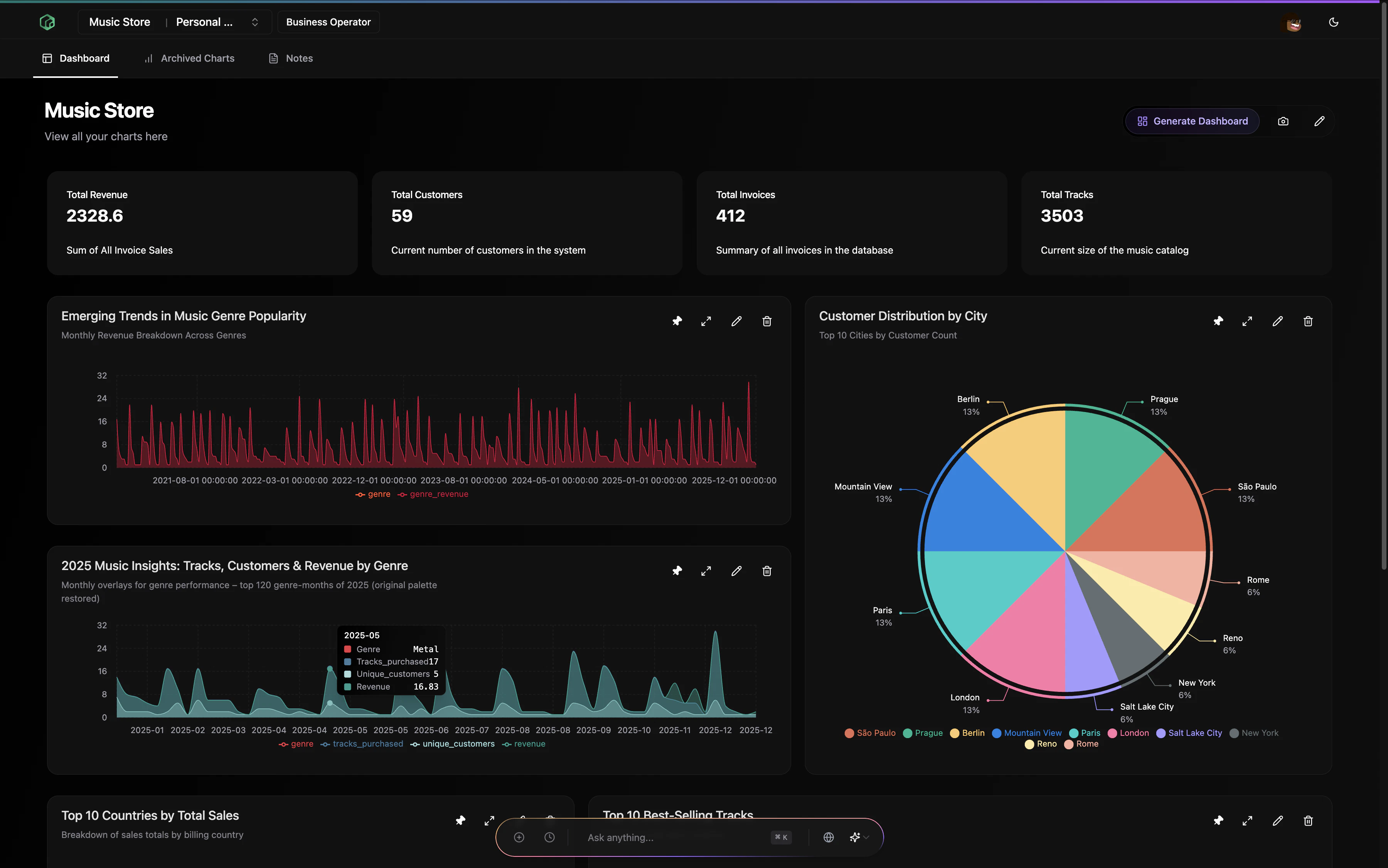 Papermap Dashboard Preview