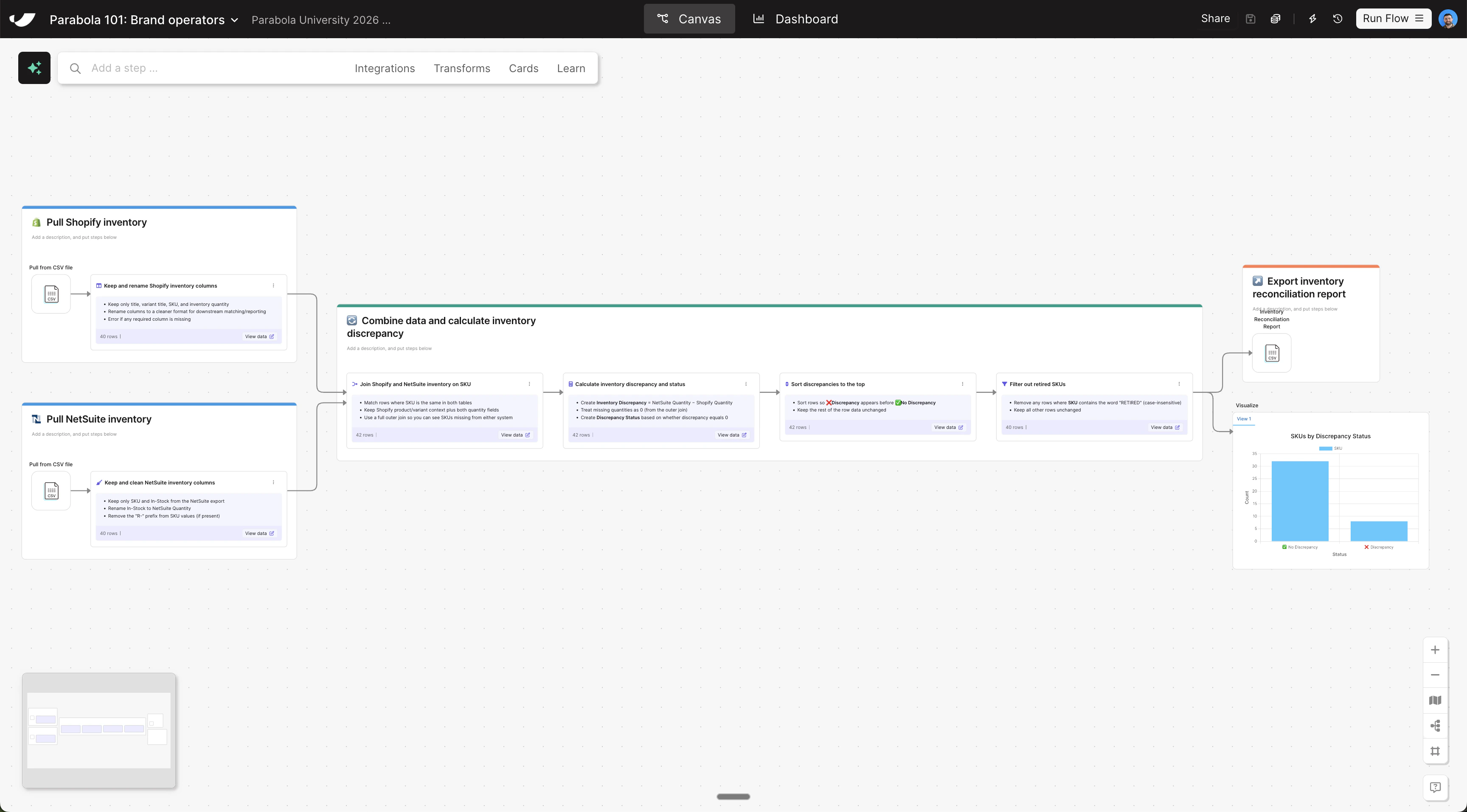 Operationalizing flows canvas view