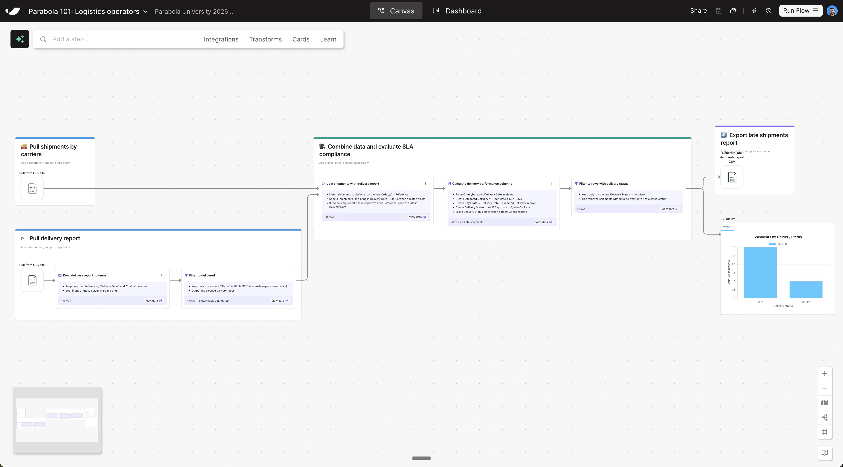 Operationalizing flows canvas view