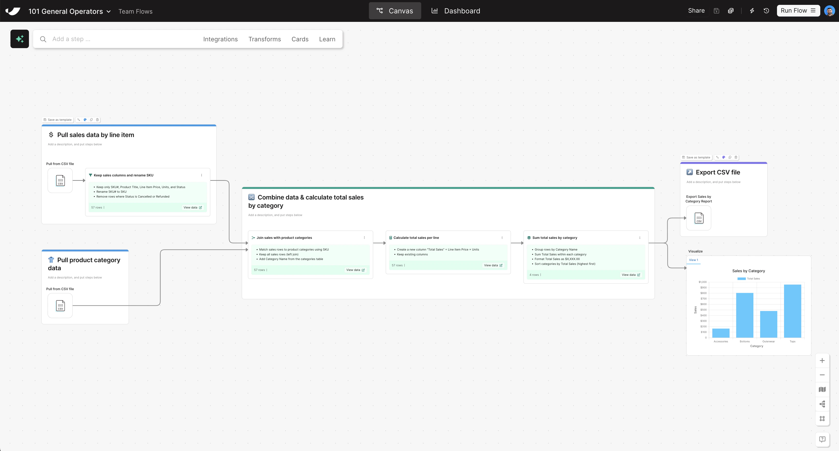 Completed Sales by Category Report flow