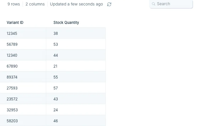 Second input table with Variant ID and Stock Quantity columns