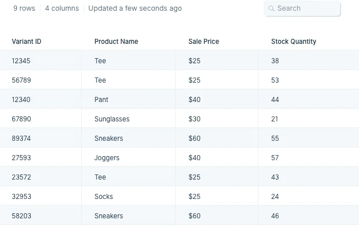 Combined output table showing Stock Quantity merged into the first table by Variant ID