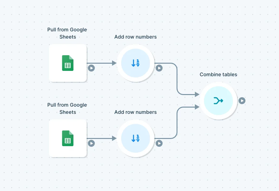 Two import datasets connected to Add row numbers steps to create matching join keys