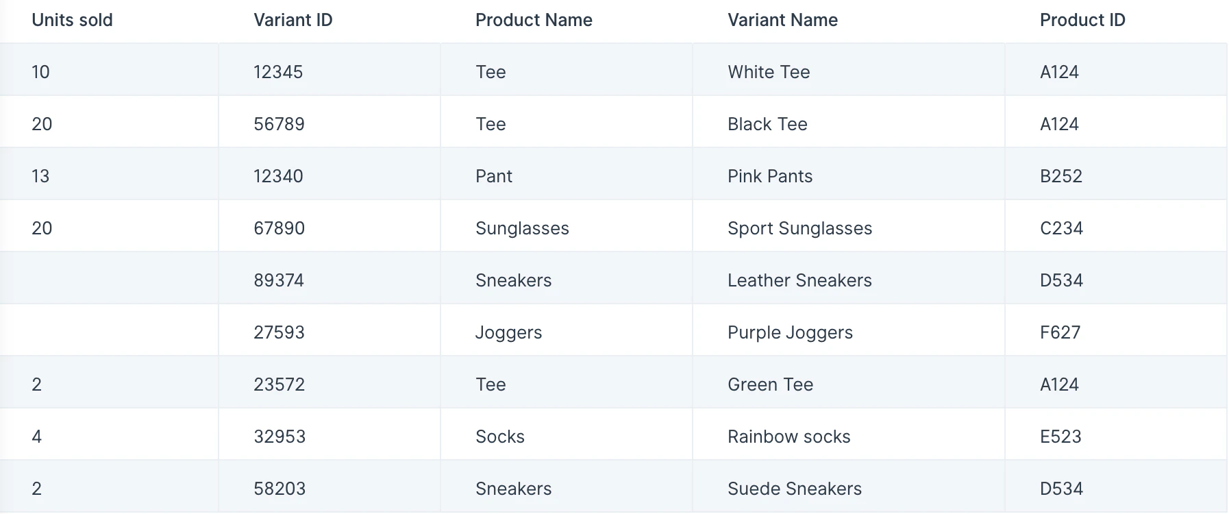 Input dataset with order columns in a randomized order
