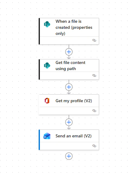 Power Automate flow showing the SharePoint trigger, Get file content action, and Send an email action