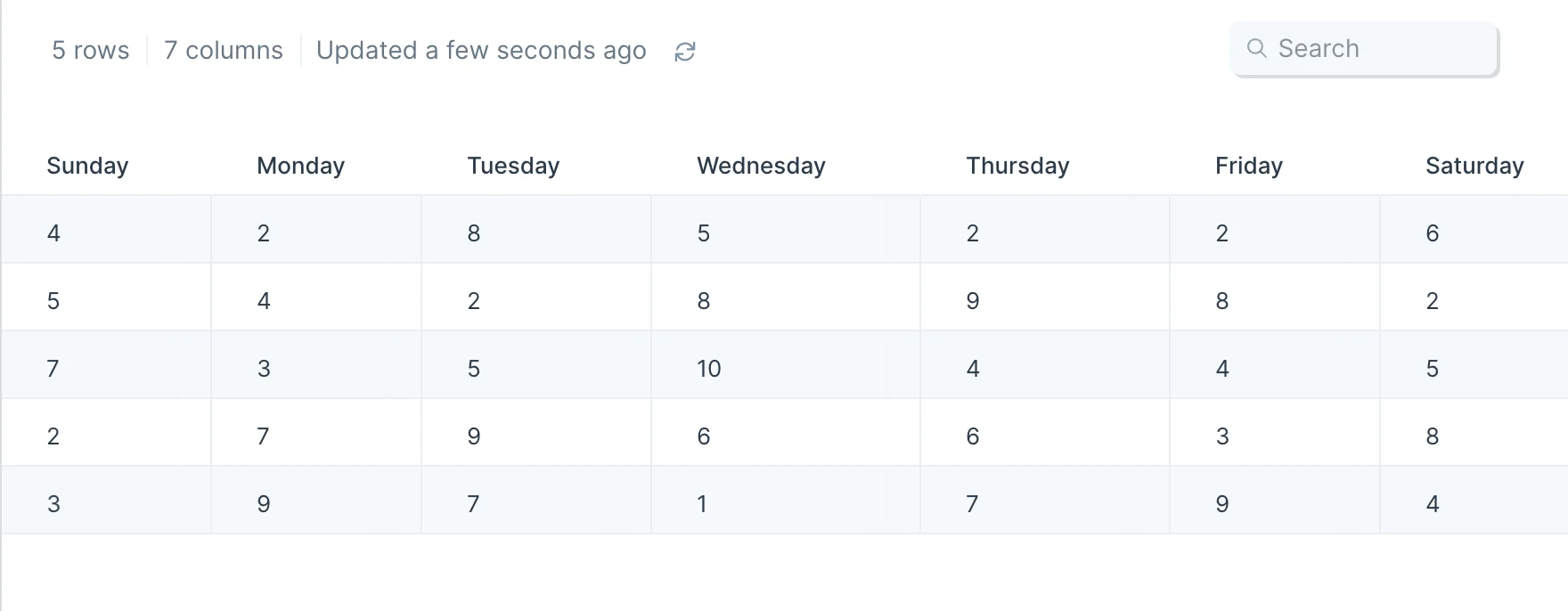 Input data showing daily item sales spread across multiple columns