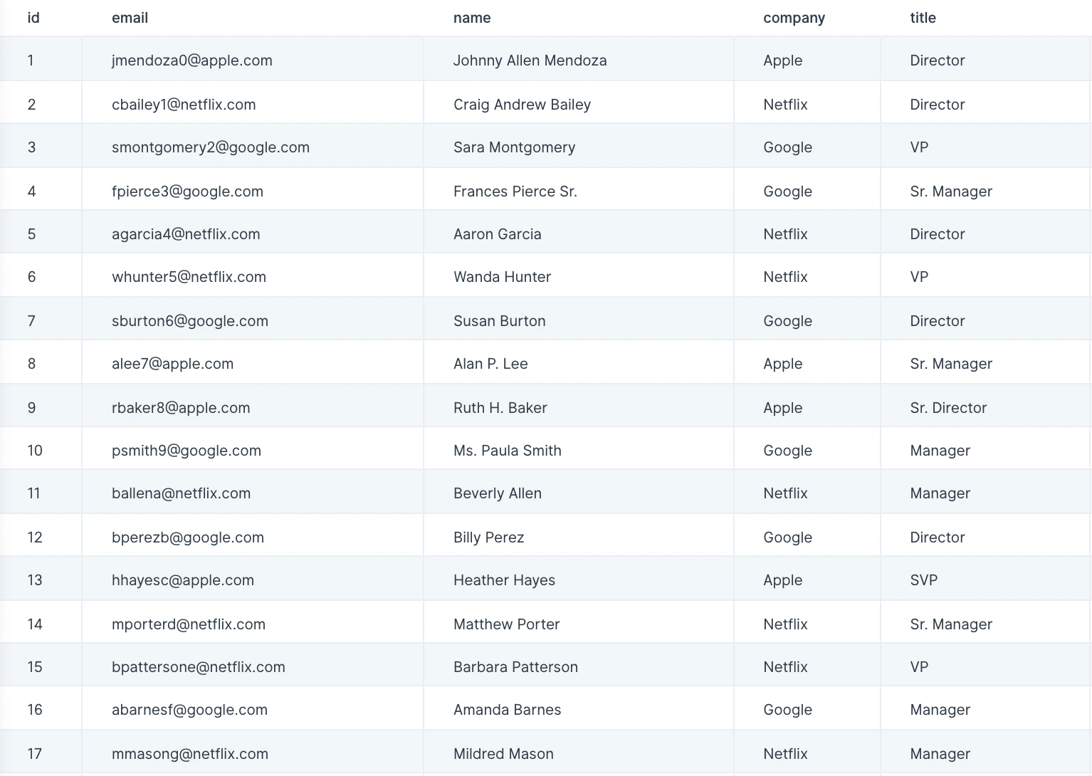 Input table showing a list of leads across multiple companies with name, title, and company columns
