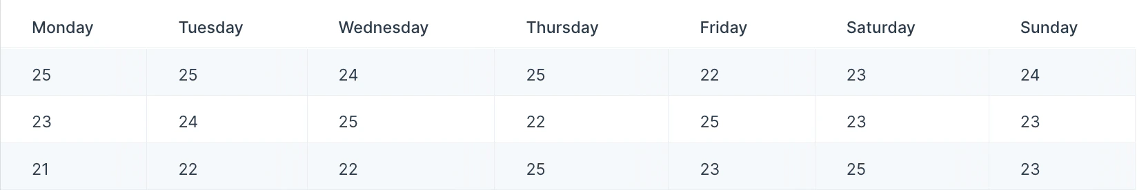 Input table of daily webinar attendance for a week