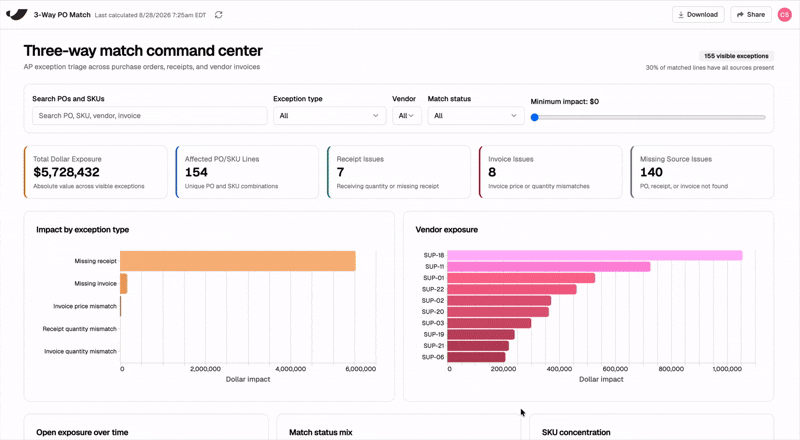 Dragging a minimum-impact slider on a three-way match Artifact, with the KPI tiles and charts updating as the threshold moves
