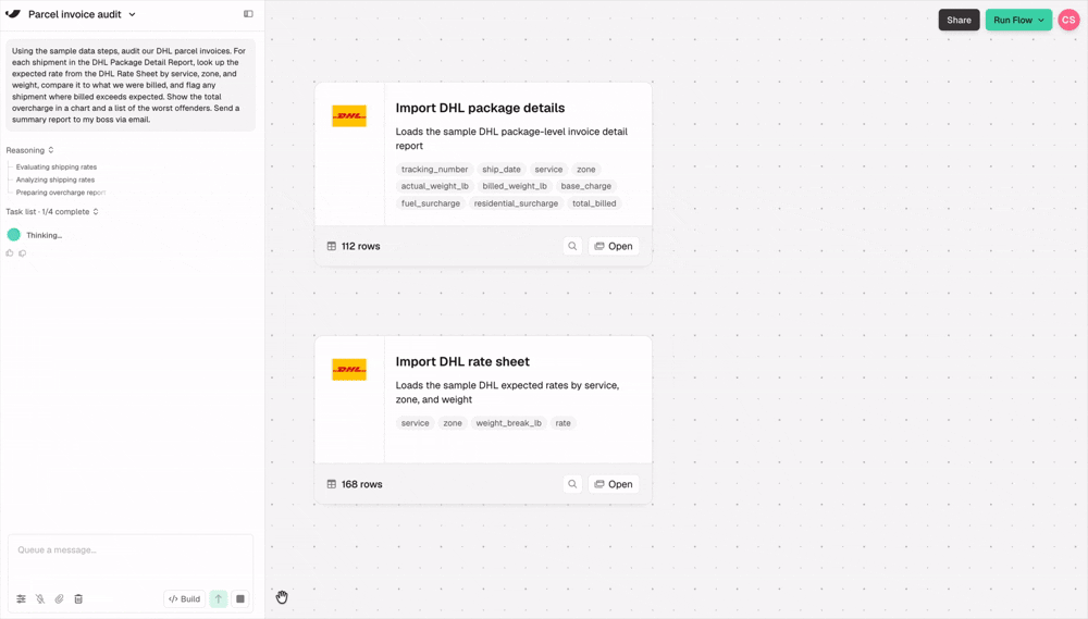 Prowork building a parcel invoice audit flow: the task list tracks progress in the chat panel while each step lands on the canvas