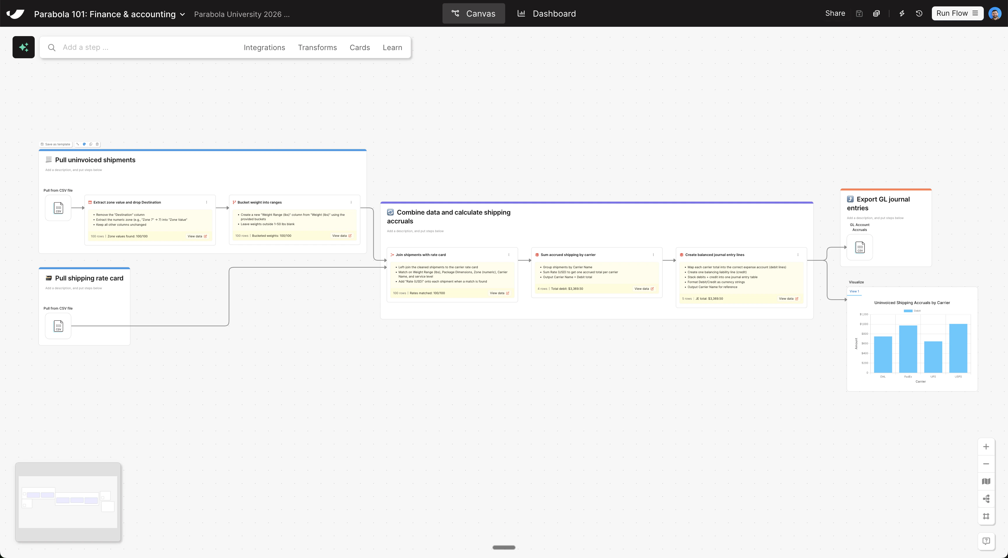 Operationalizing flows canvas view