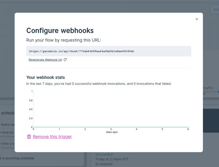The Configure webhooks dialog with the trigger URL, a chart of successful and failed invocations over the last 7 days, and a Remove this trigger action