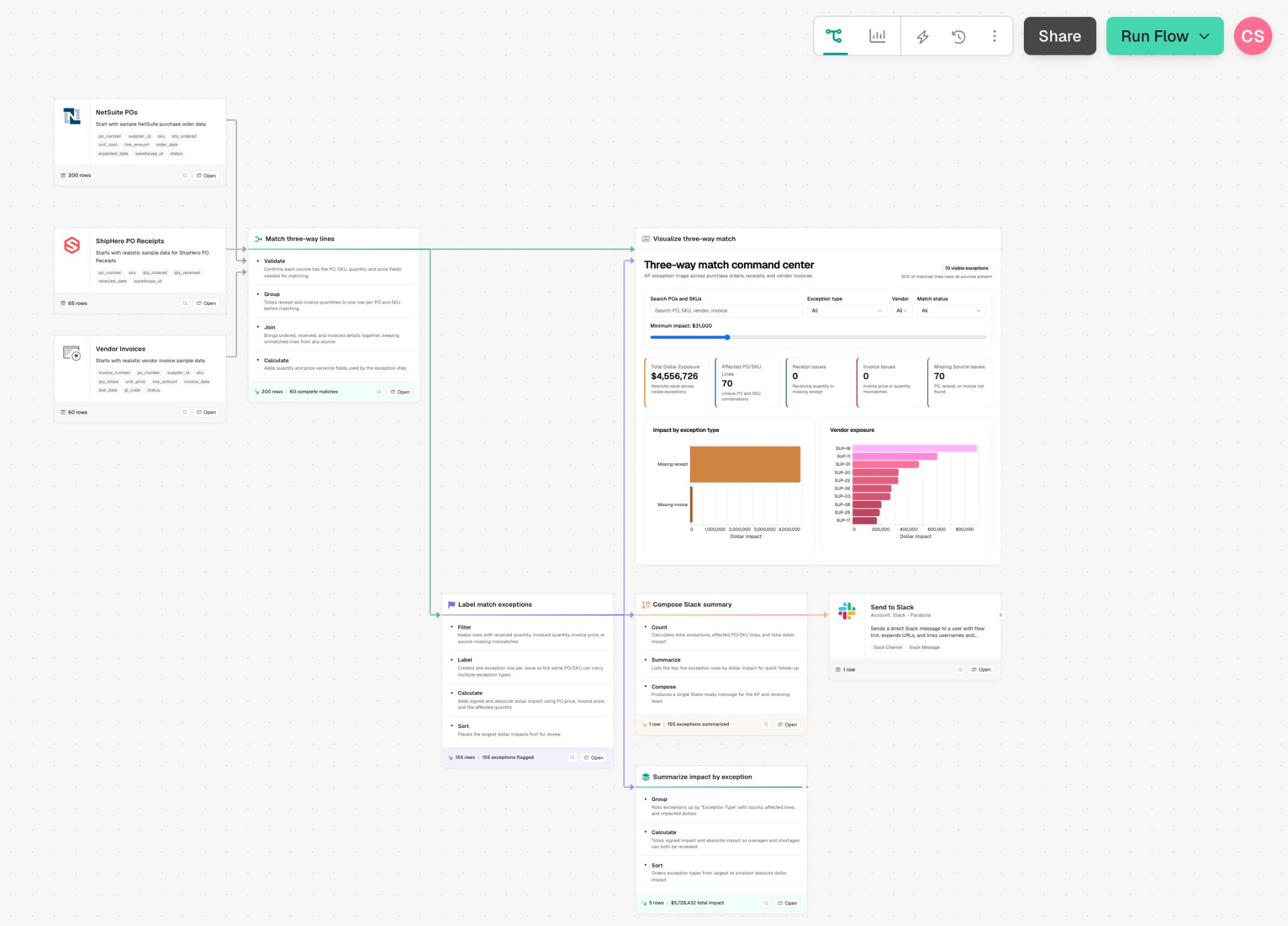 A flow canvas with the Share button in the navigation bar at the top right