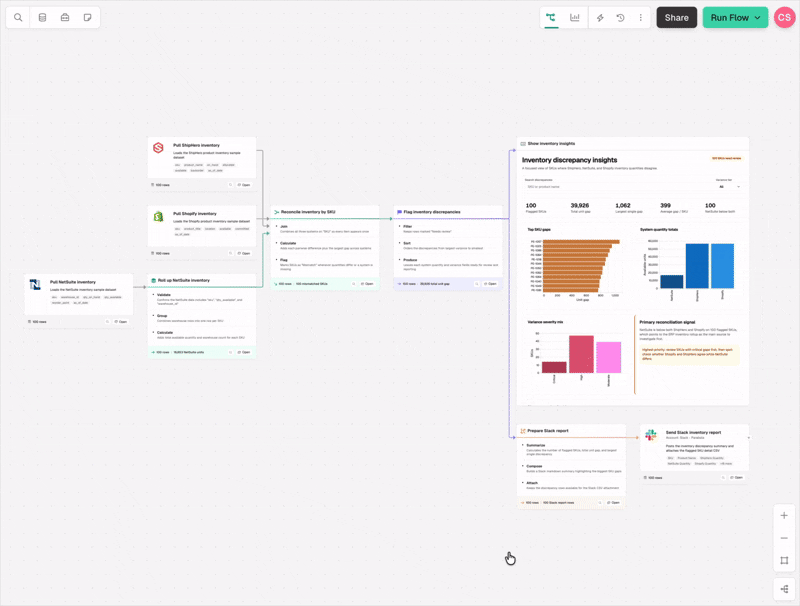 Selecting a step on the canvas to open it and read its logic
