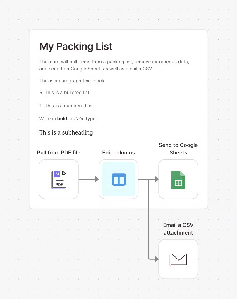 A card titled My Packing List with a description, paragraph, bulleted list, numbered list, bold and italic text, and a subheading above its steps