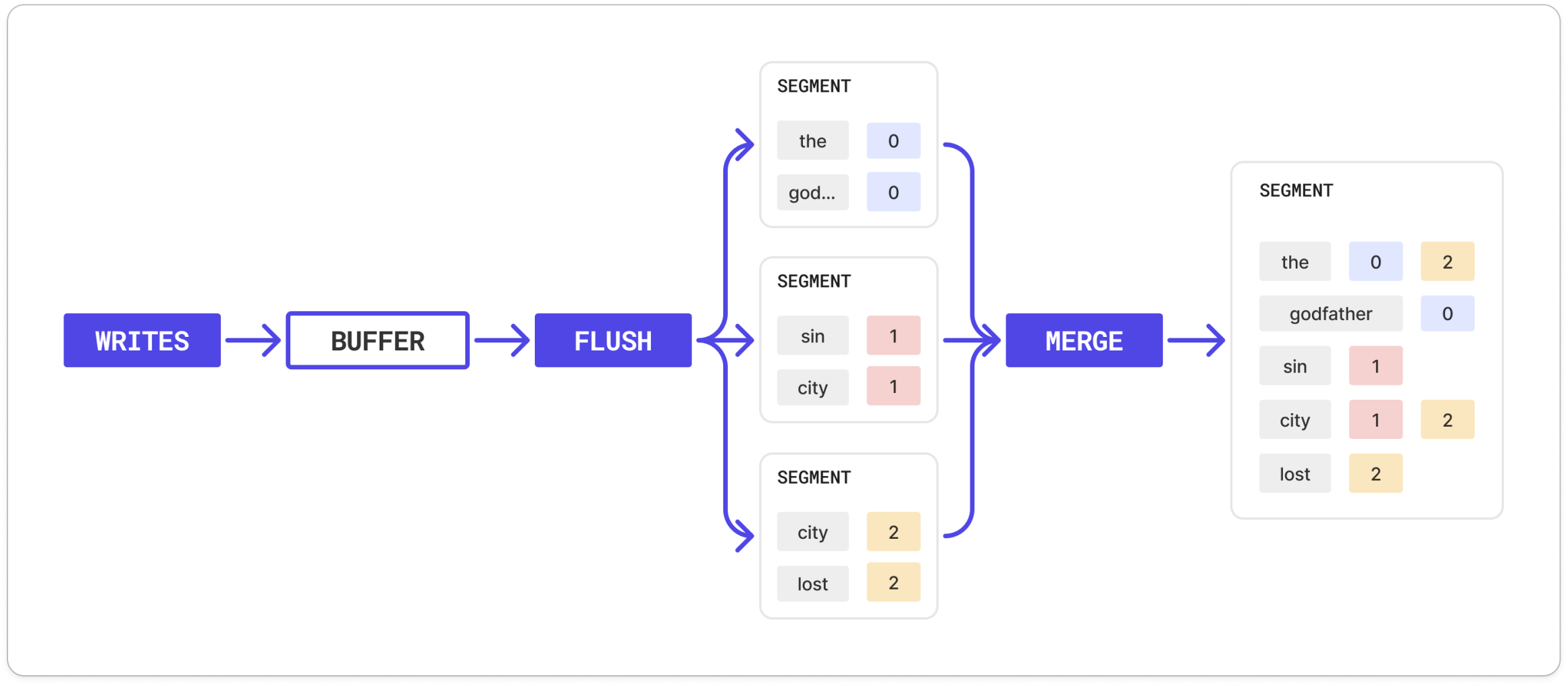 Data Model