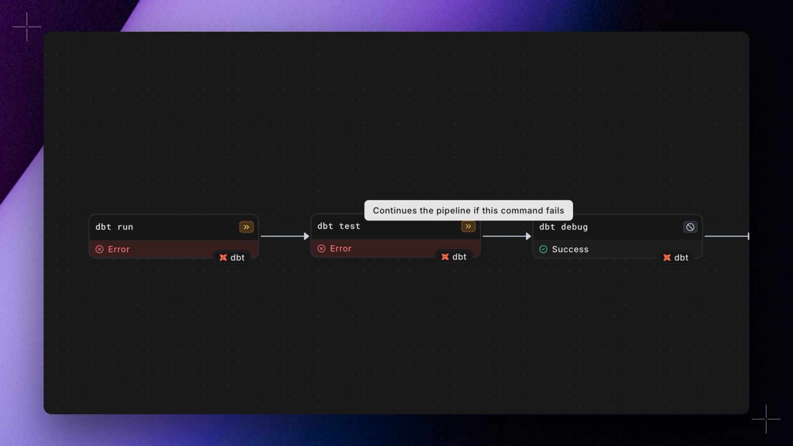 A Bolt run graph where dbt run and dbt test fail but the pipeline continues to dbt debug