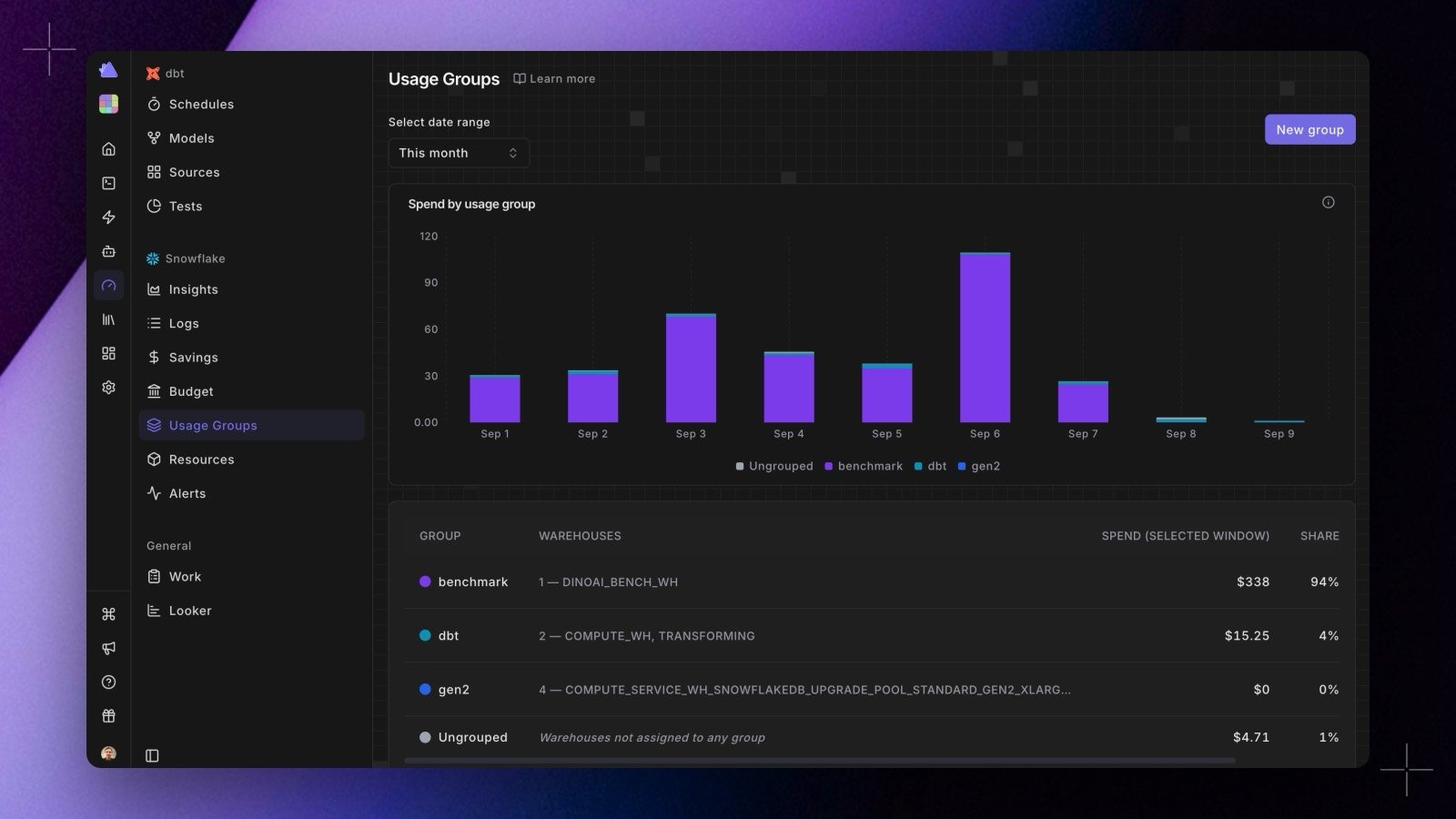 The Radar Usage Groups page: daily spend stacked by group with an Ungrouped band, and a table of each group's warehouses, spend and share