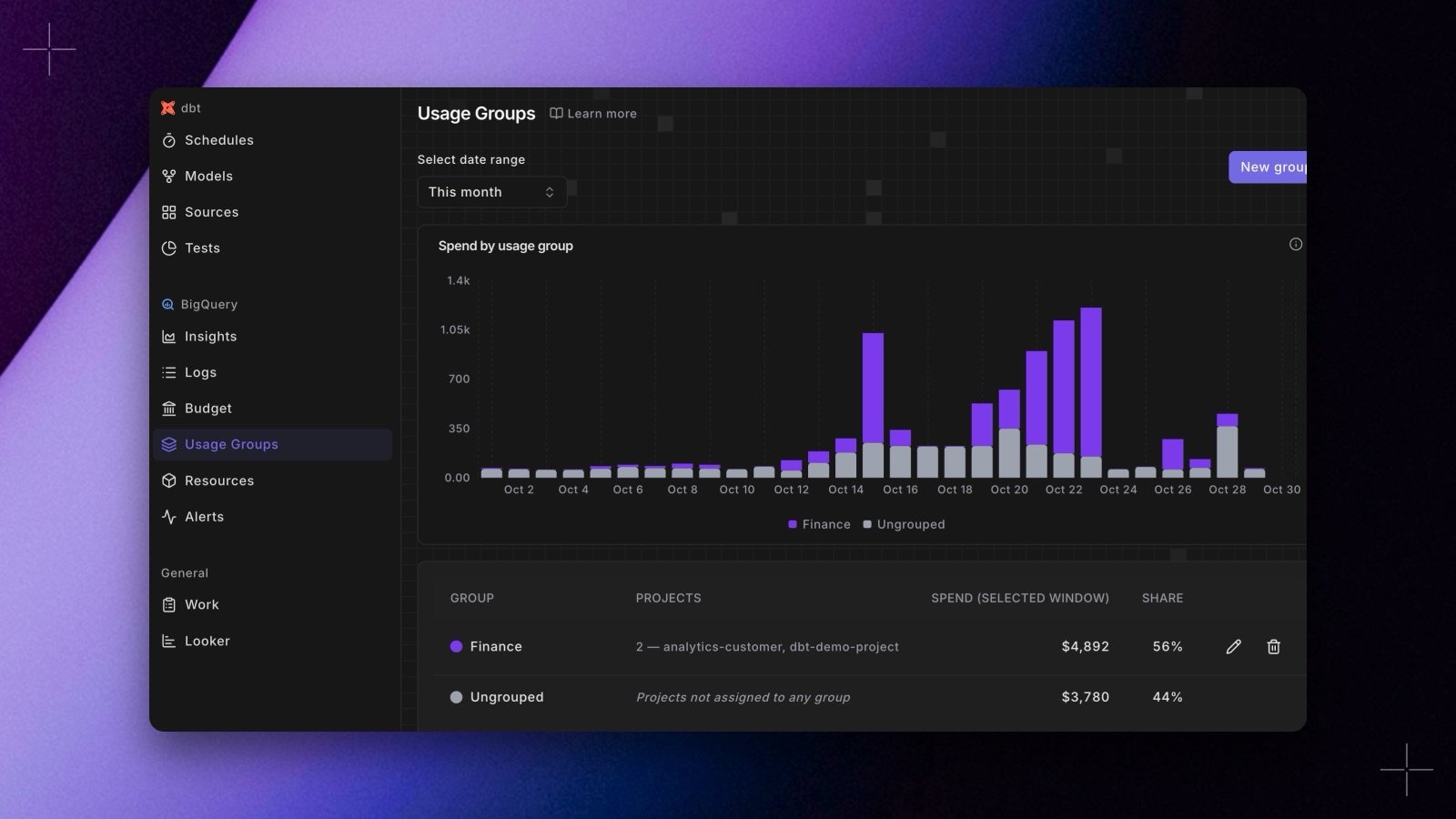 The Radar BigQuery Usage Groups page: daily spend stacked by a Finance group and Ungrouped, and a table of each group's projects, spend over the selected window, and share